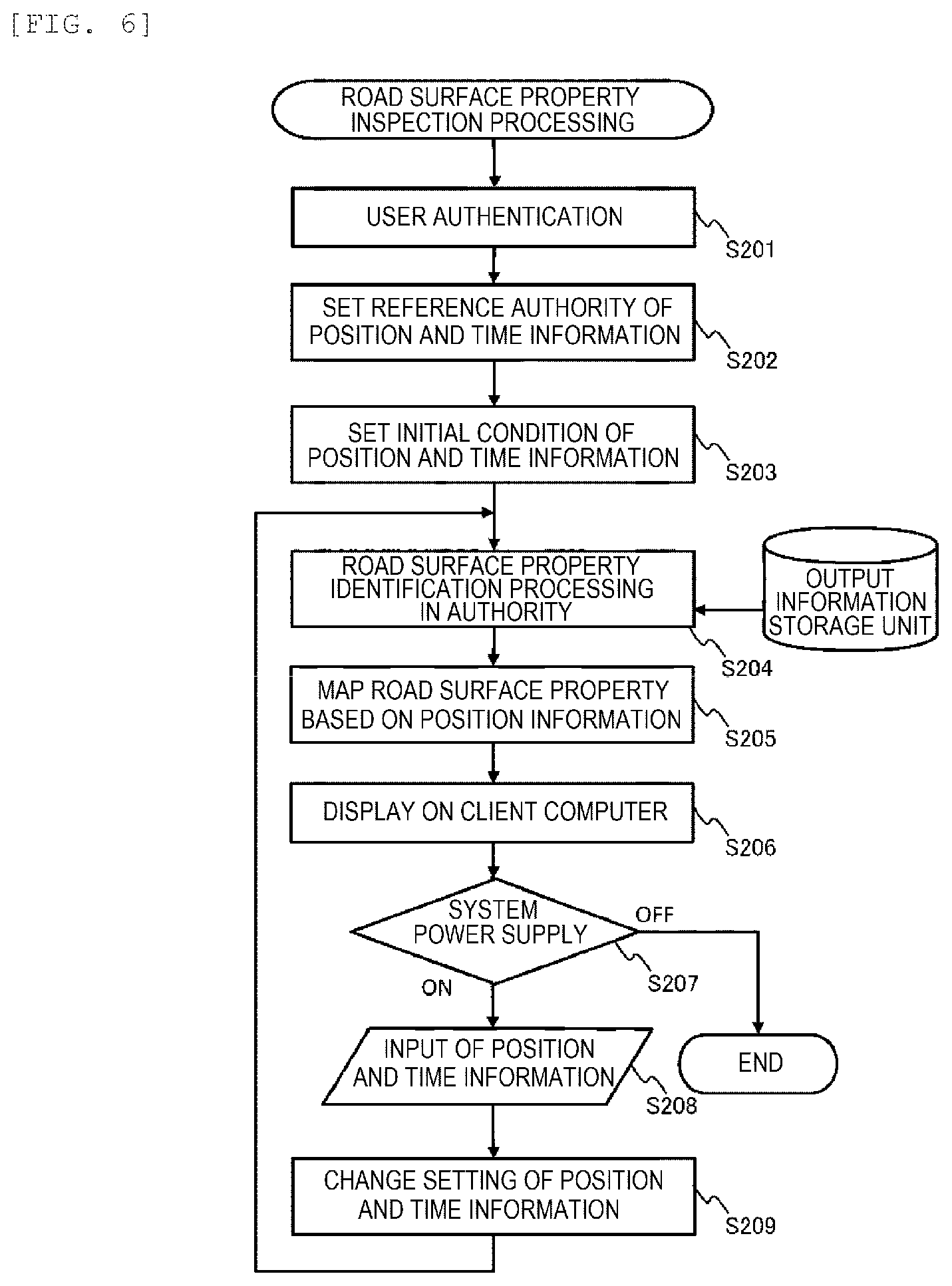 Patent US12325425 Figure 5 – Road management system, server computer, and road management method