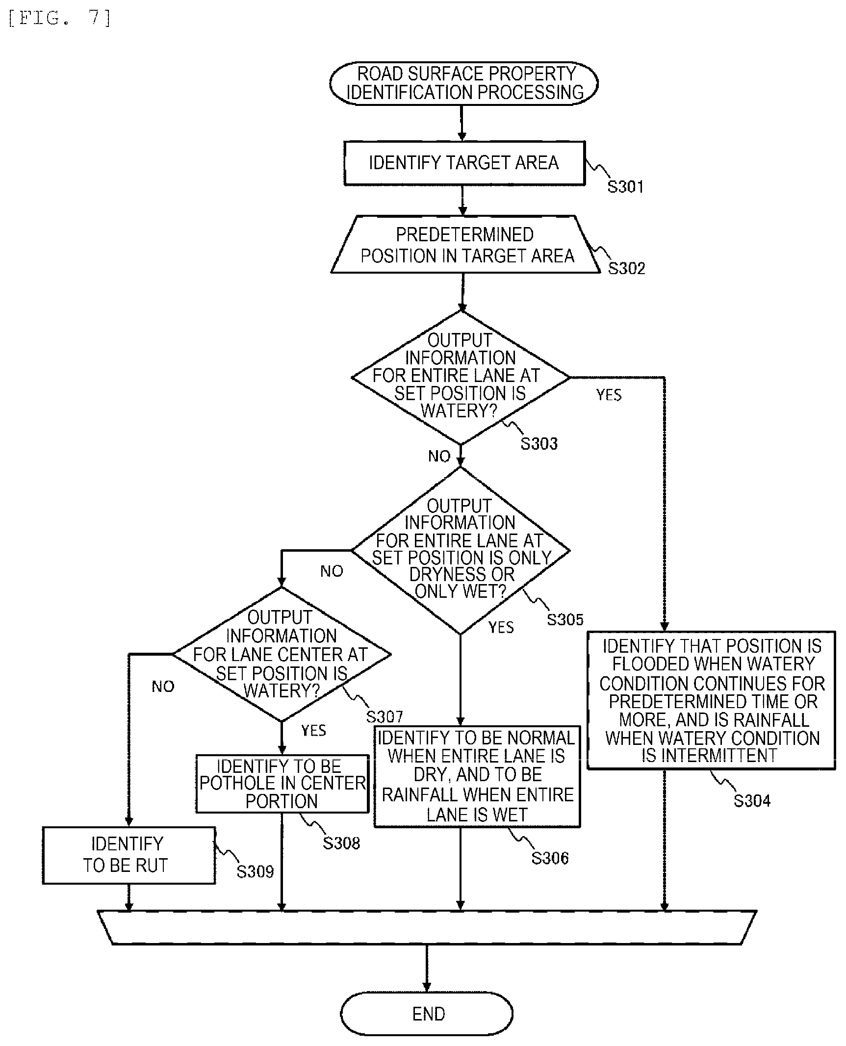 Patent US12325425 Figure 6 – Road management system, server computer, and road management method
