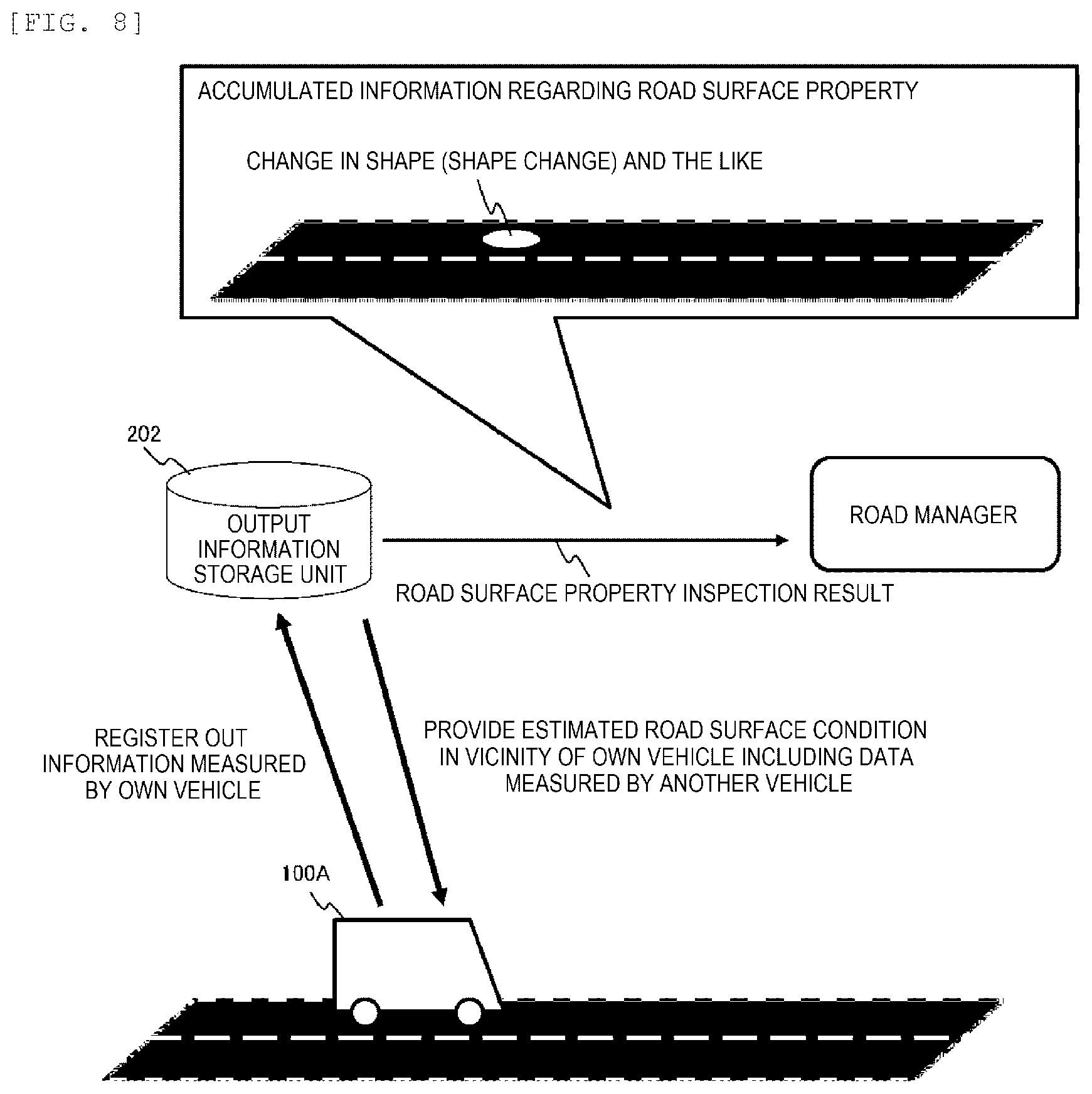 Patent US12325425 Figure 7 – Road management system, server computer, and road management method