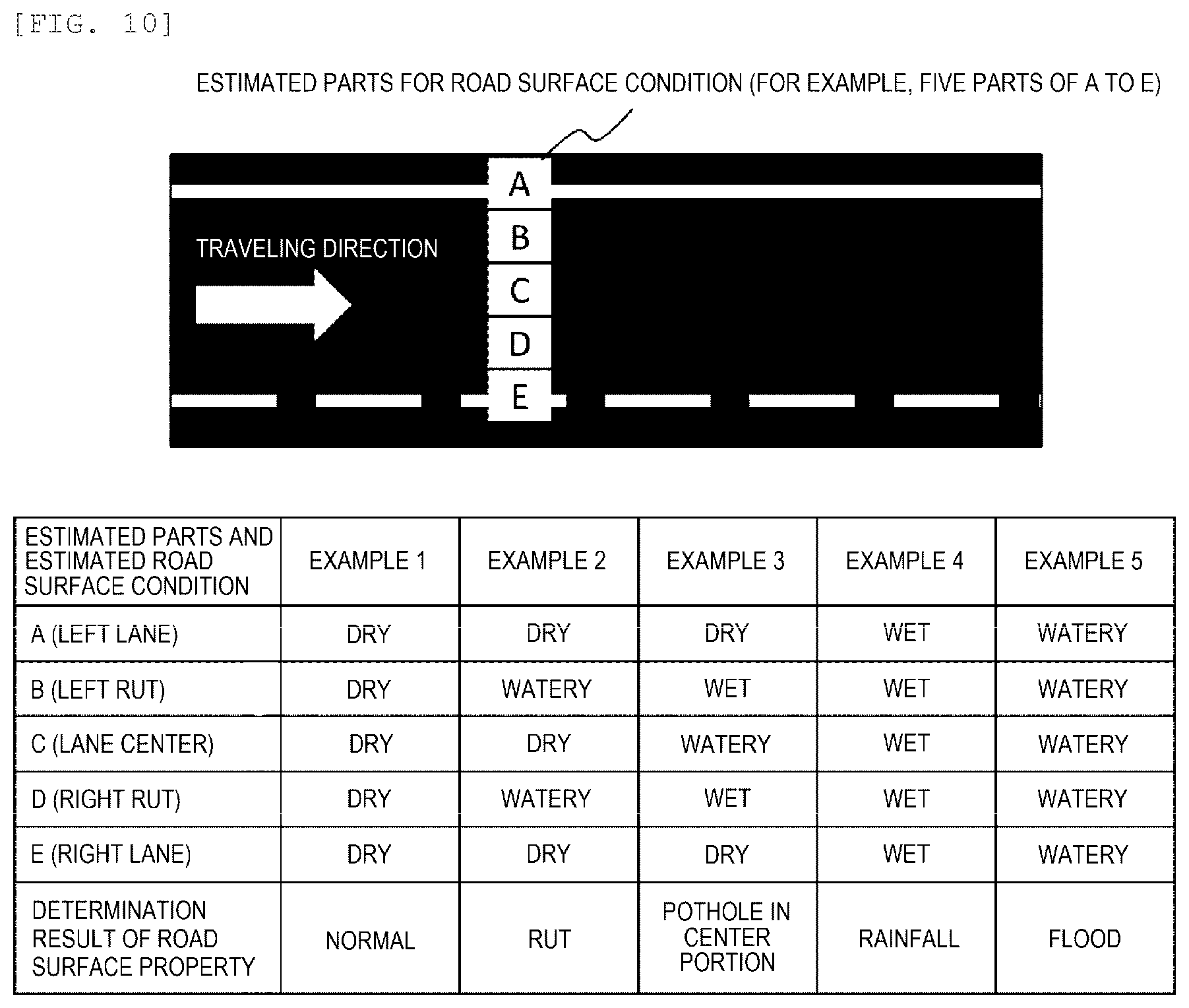 Patent US12325425 Figure 9 – Road management system, server computer, and road management method