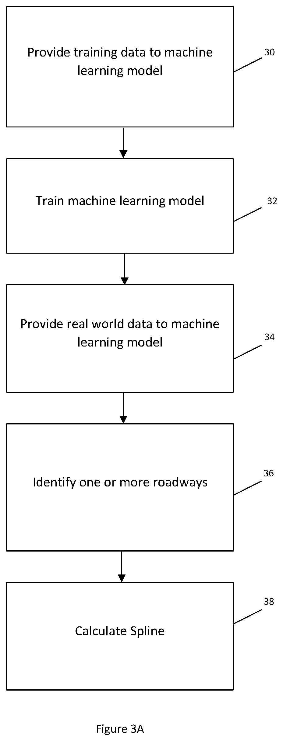 Patent US12325426 Figure 3 – Method and apparatus for generating personalized splines