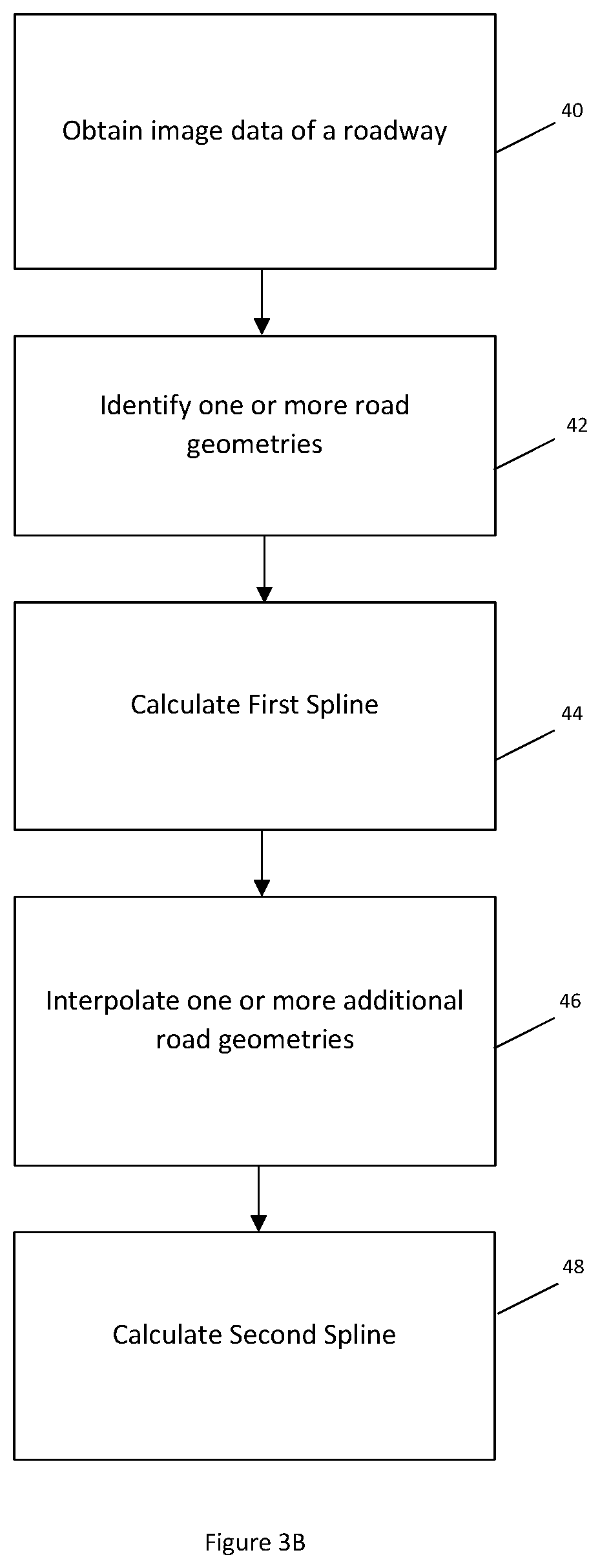 Patent US12325426 Figure 4 – Method and apparatus for generating personalized splines