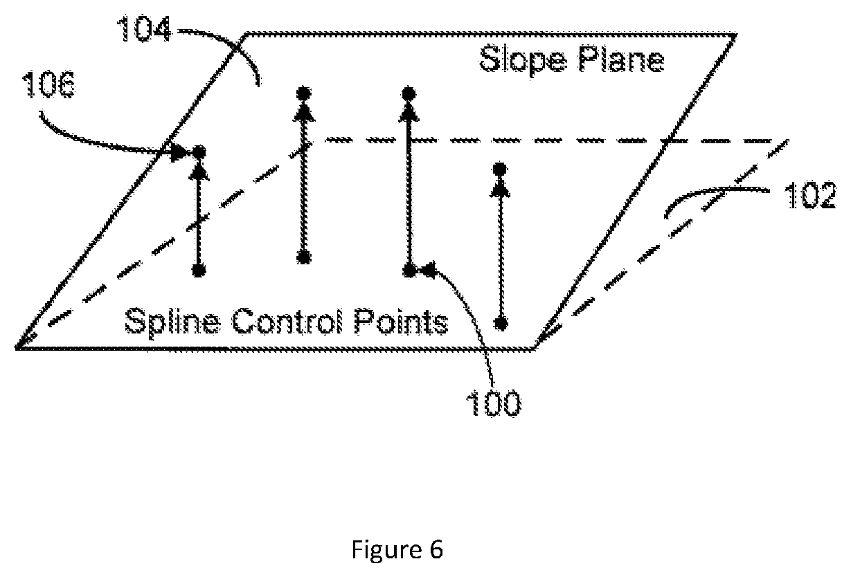 Patent US12325426 Figure 8 – Method and apparatus for generating personalized splines