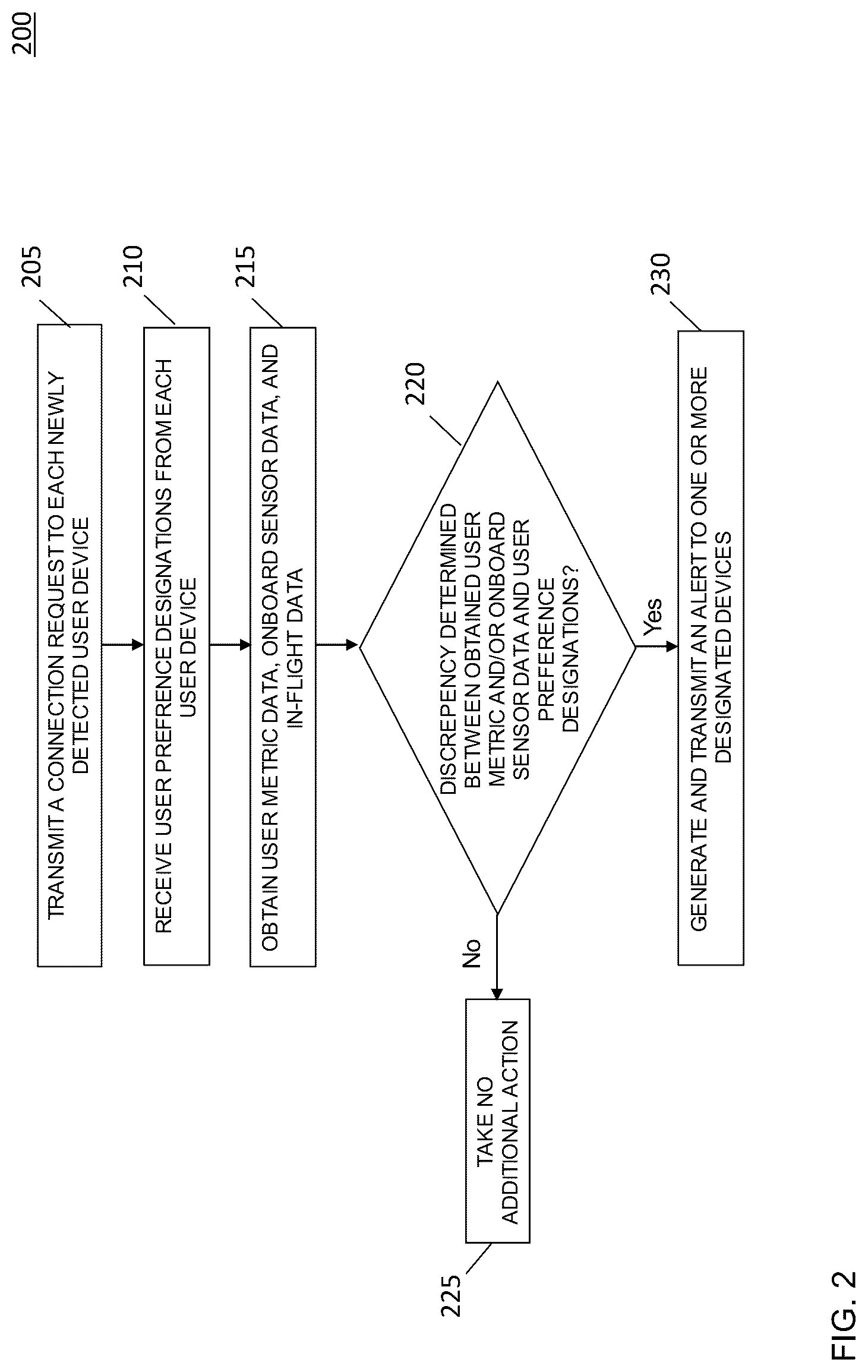 Patent US12325428 Figure 2 – Systems and methods for in-flight health monitoring and comfort tracking