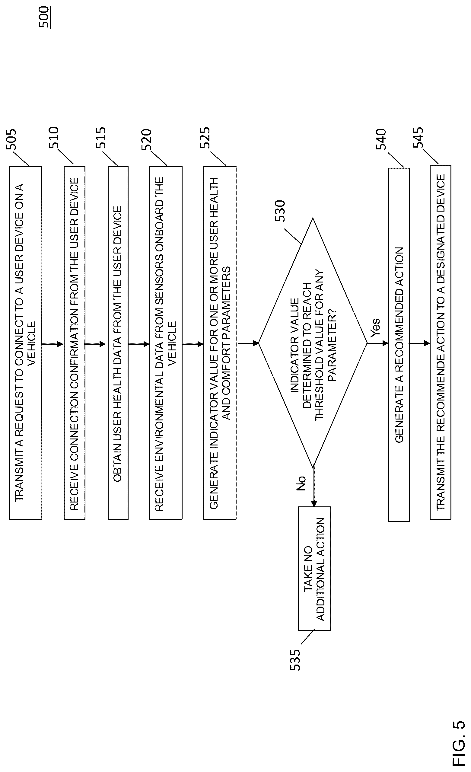 Patent US12325428 Figure 5 – Systems and methods for in-flight health monitoring and comfort tracking