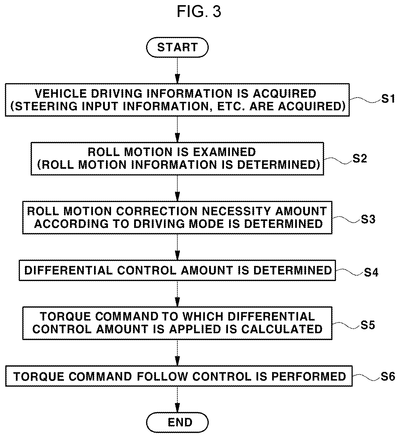 Patent US12325430 Figure 2 – Method for controlling driving of vehicle