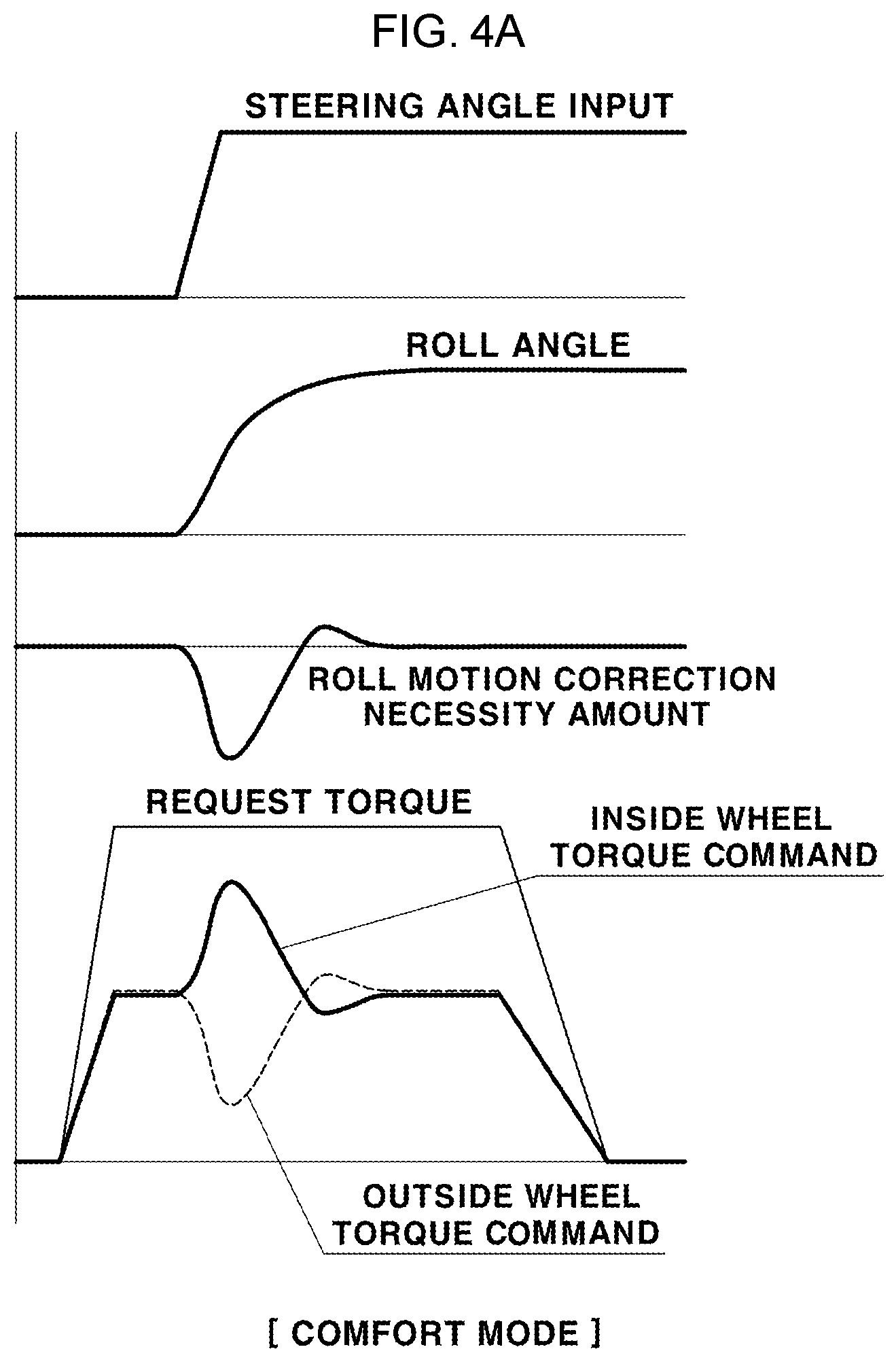 Patent US12325430 Figure 3 – Method for controlling driving of vehicle
