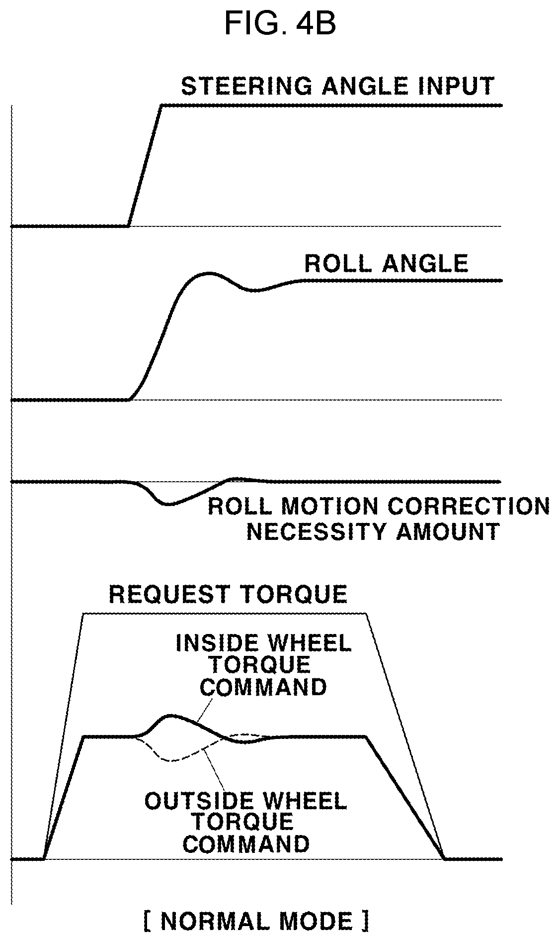 Patent US12325430 Figure 4 – Method for controlling driving of vehicle