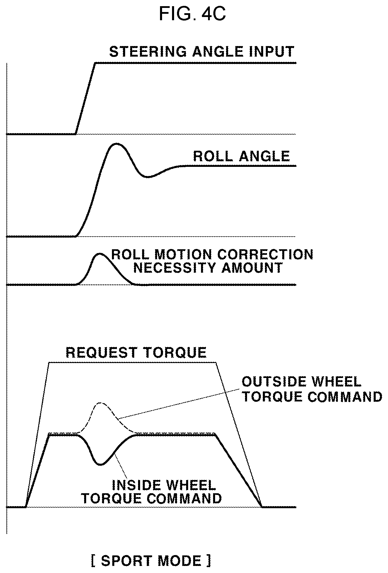 Patent US12325430 Figure 5 – Method for controlling driving of vehicle