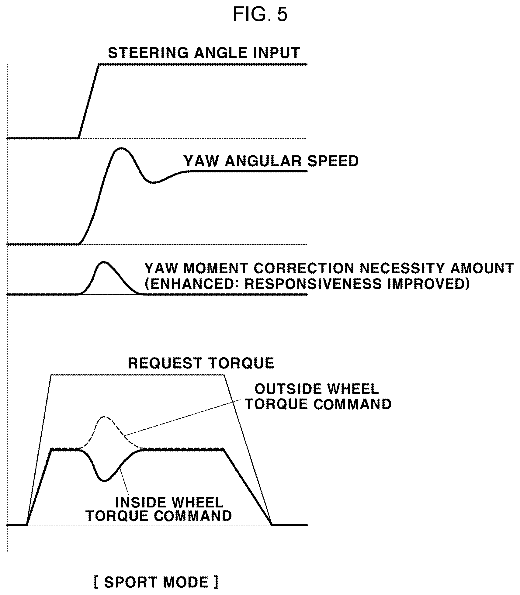 Patent US12325430 Figure 6 – Method for controlling driving of vehicle