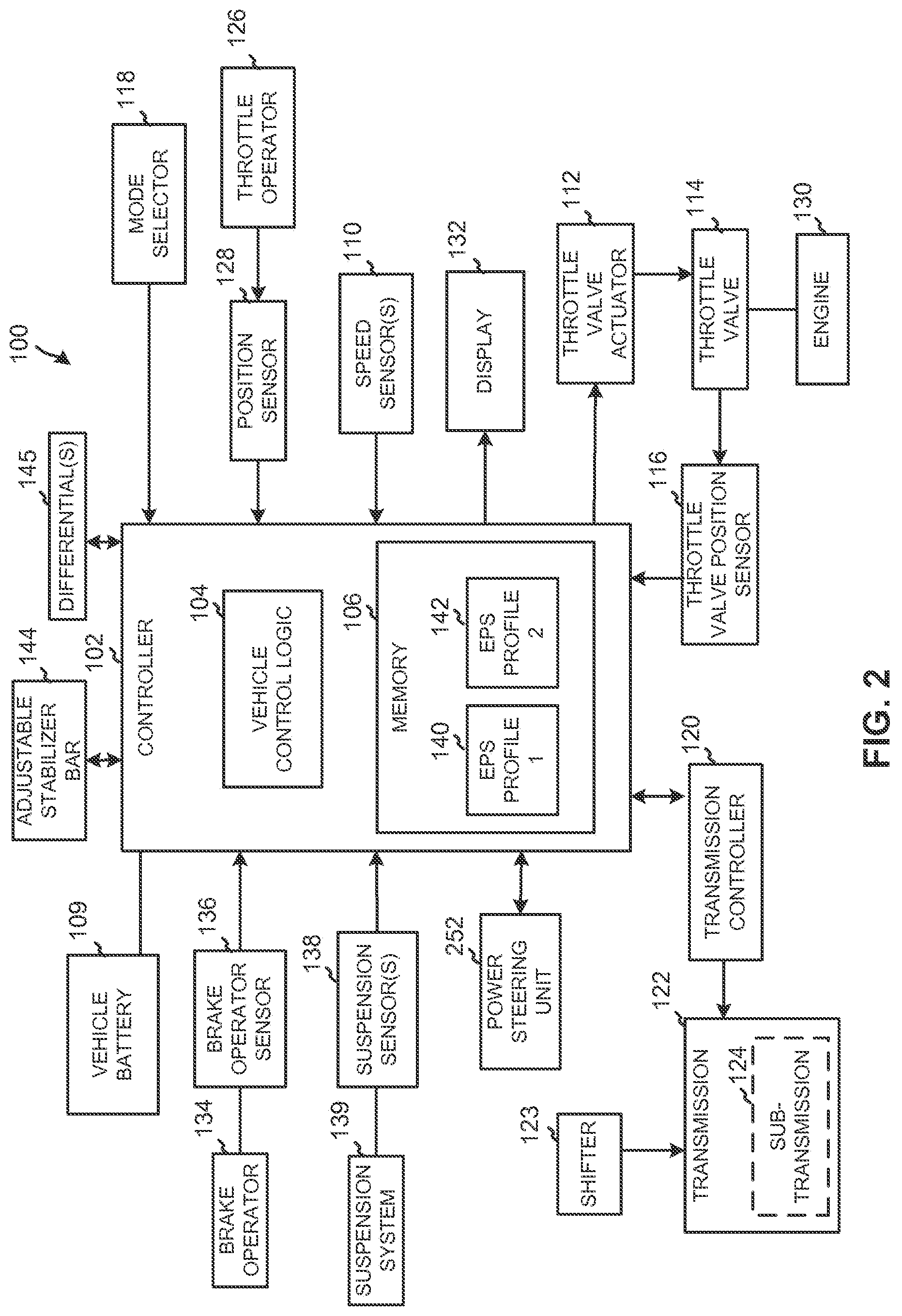 Patent US12325432 Figure 2 – System and method for controlling a vehicle