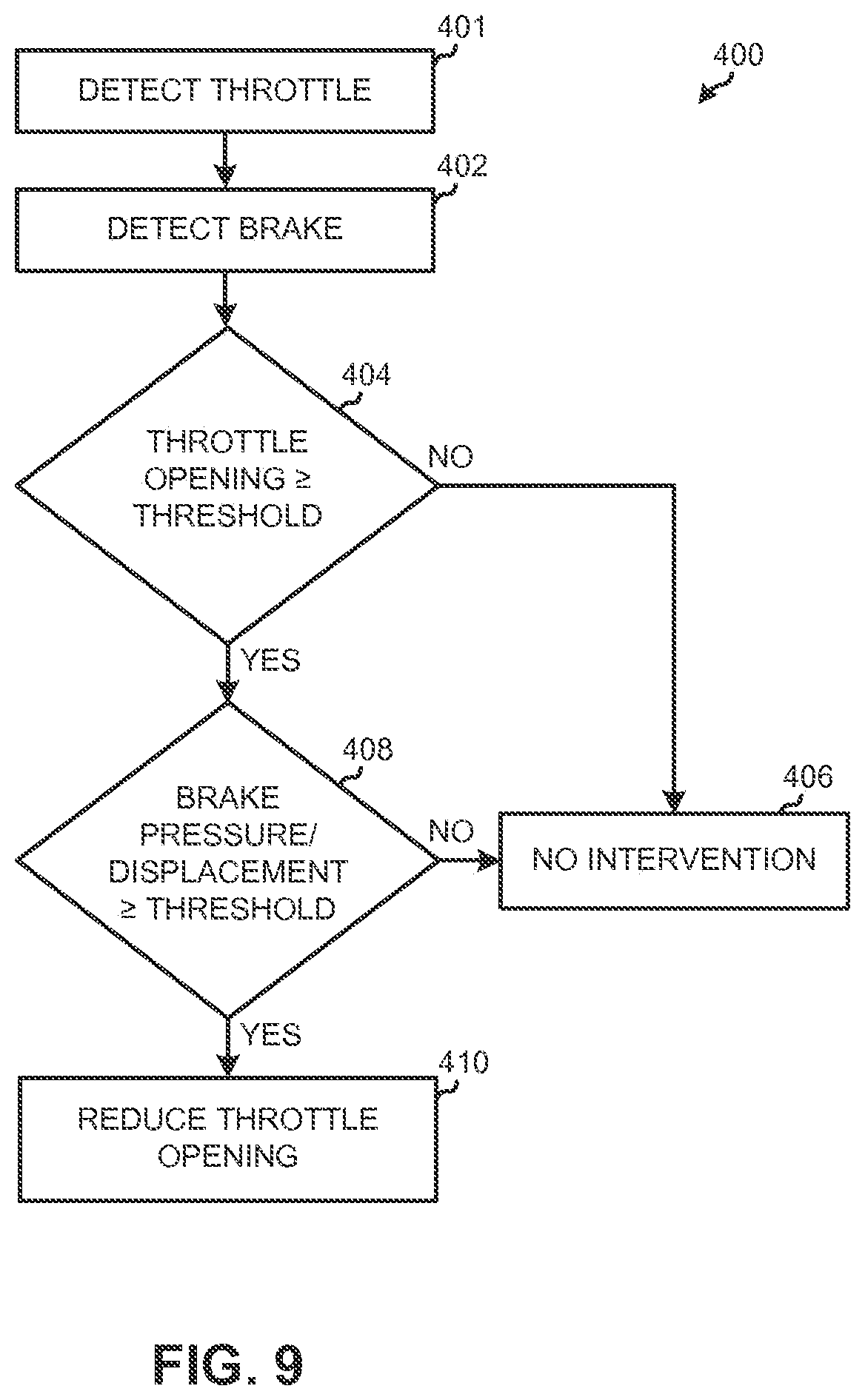 Patent US12325432 Figure 9 – System and method for controlling a vehicle