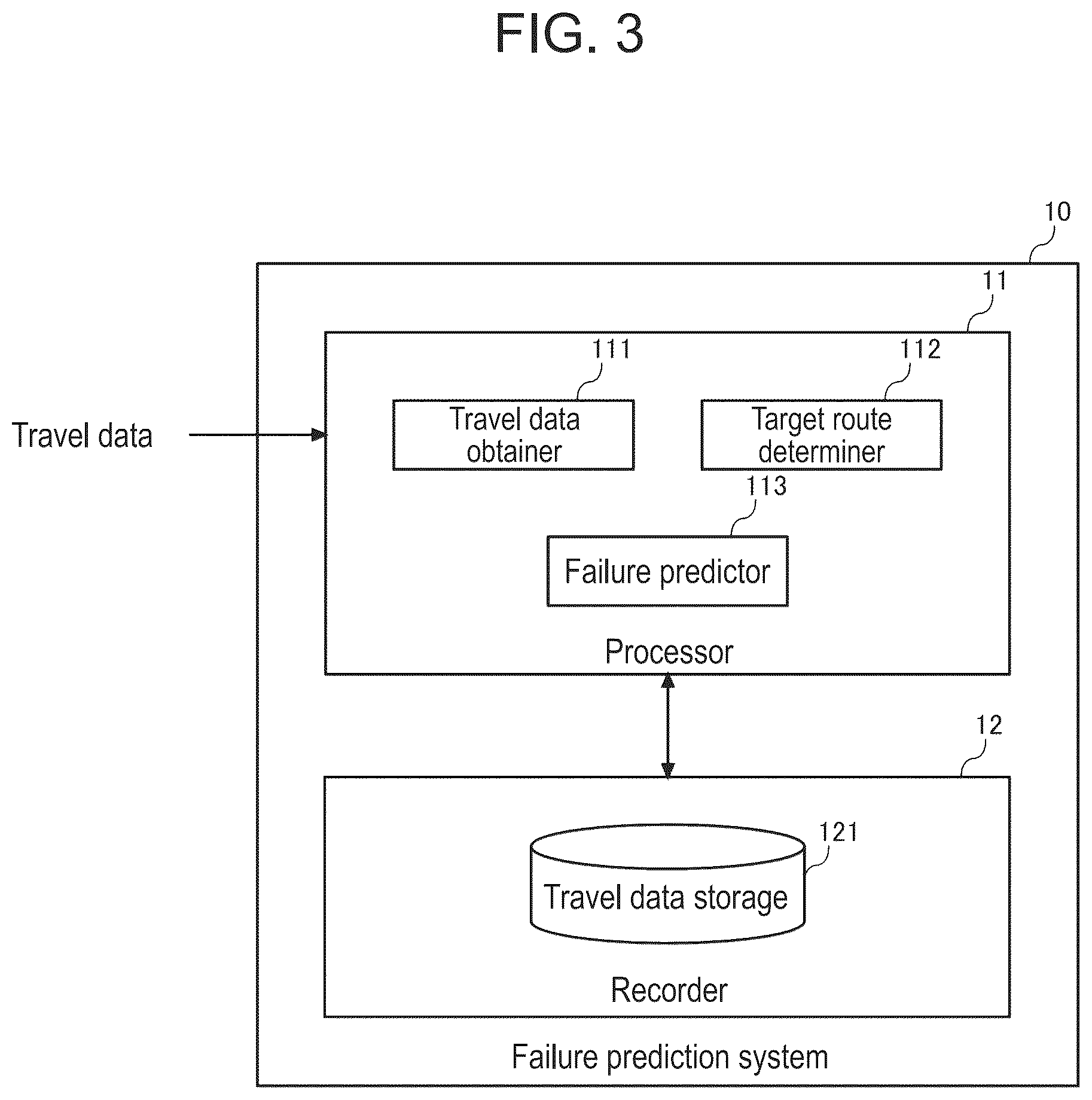 Patent US12325433 Figure 3 – Failure prediction system, failure prediction method, and failure prediction program