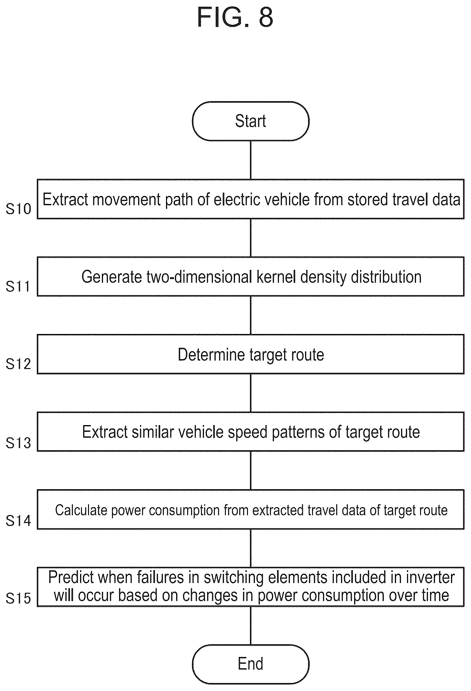 Patent US12325433 Figure 8 – Failure prediction system, failure prediction method, and failure prediction program