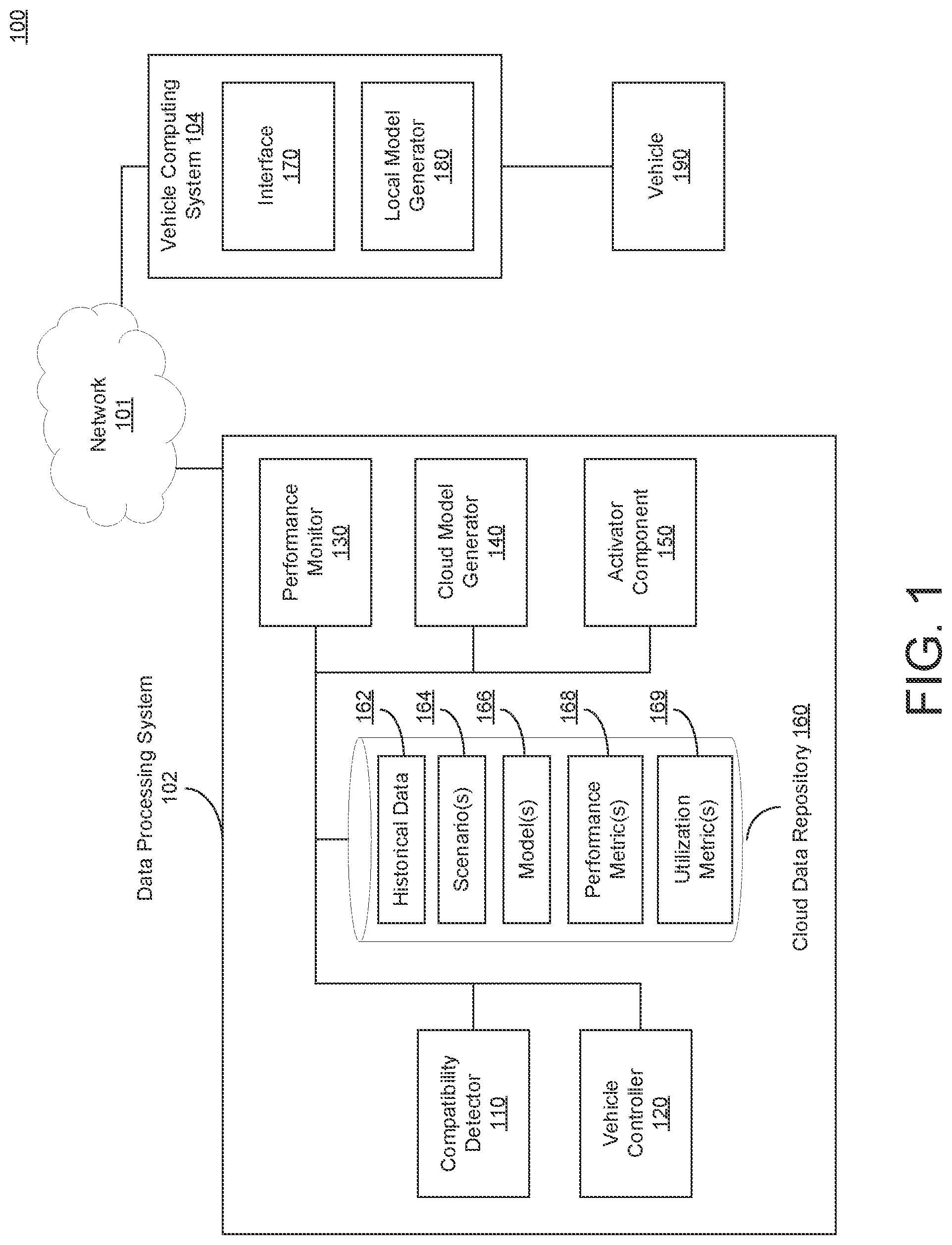 Patent US12325435 Figure 1 – Control activation of an autonomous navigation function of a vehicle