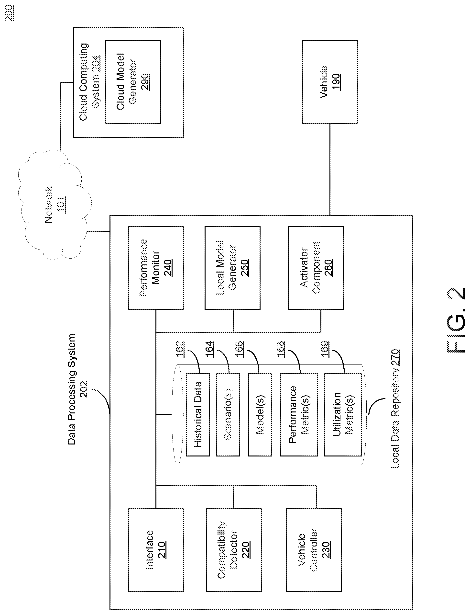 Patent US12325435 Figure 2 – Control activation of an autonomous navigation function of a vehicle