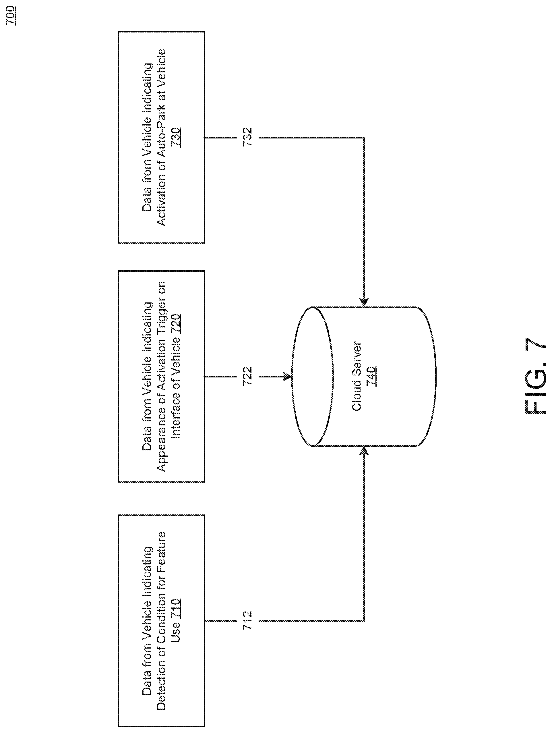 Patent US12325435 Figure 7 – Control activation of an autonomous navigation function of a vehicle