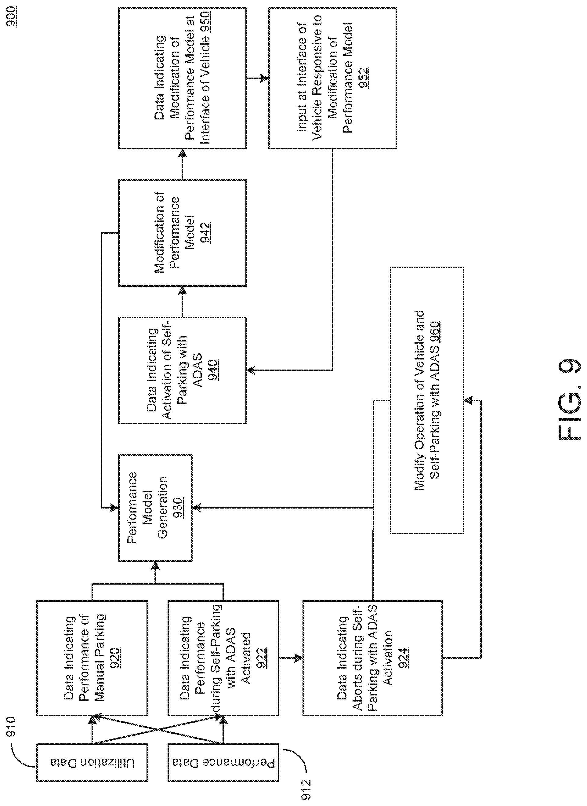 Patent US12325435 Figure 9 – Control activation of an autonomous navigation function of a vehicle