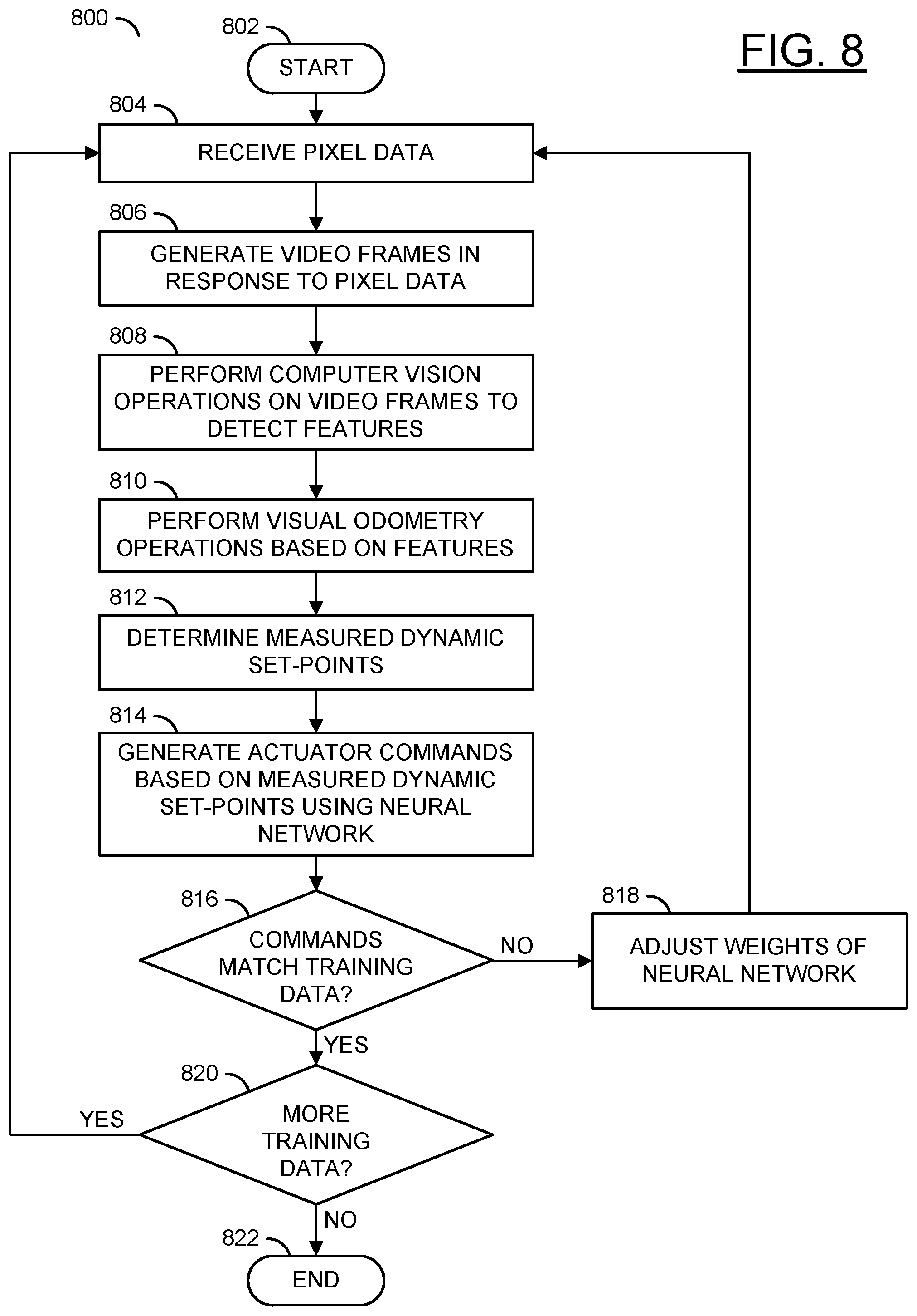 Patent US12325436 Figure 8 – Dynamic actuation map using neural network fed by visual odometry