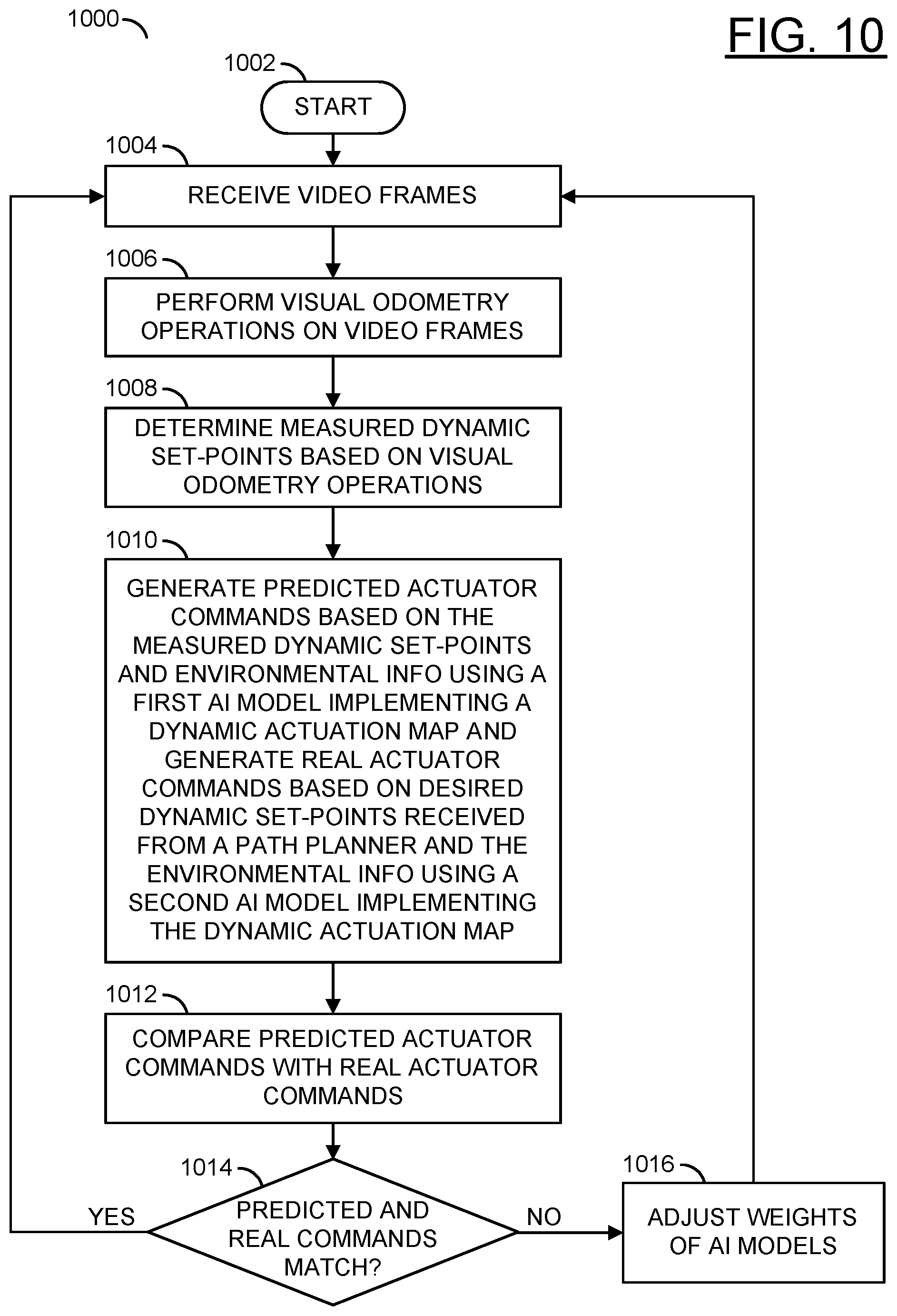 Patent US12325436 Figure 10 – Dynamic actuation map using neural network fed by visual odometry