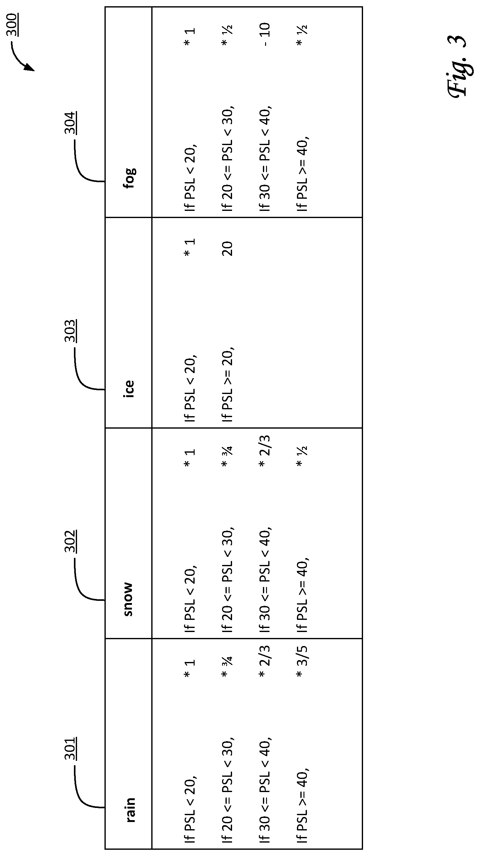 Patent US12325442 Figure 3 – Systems and methods for managing speed thresholds for vehicles