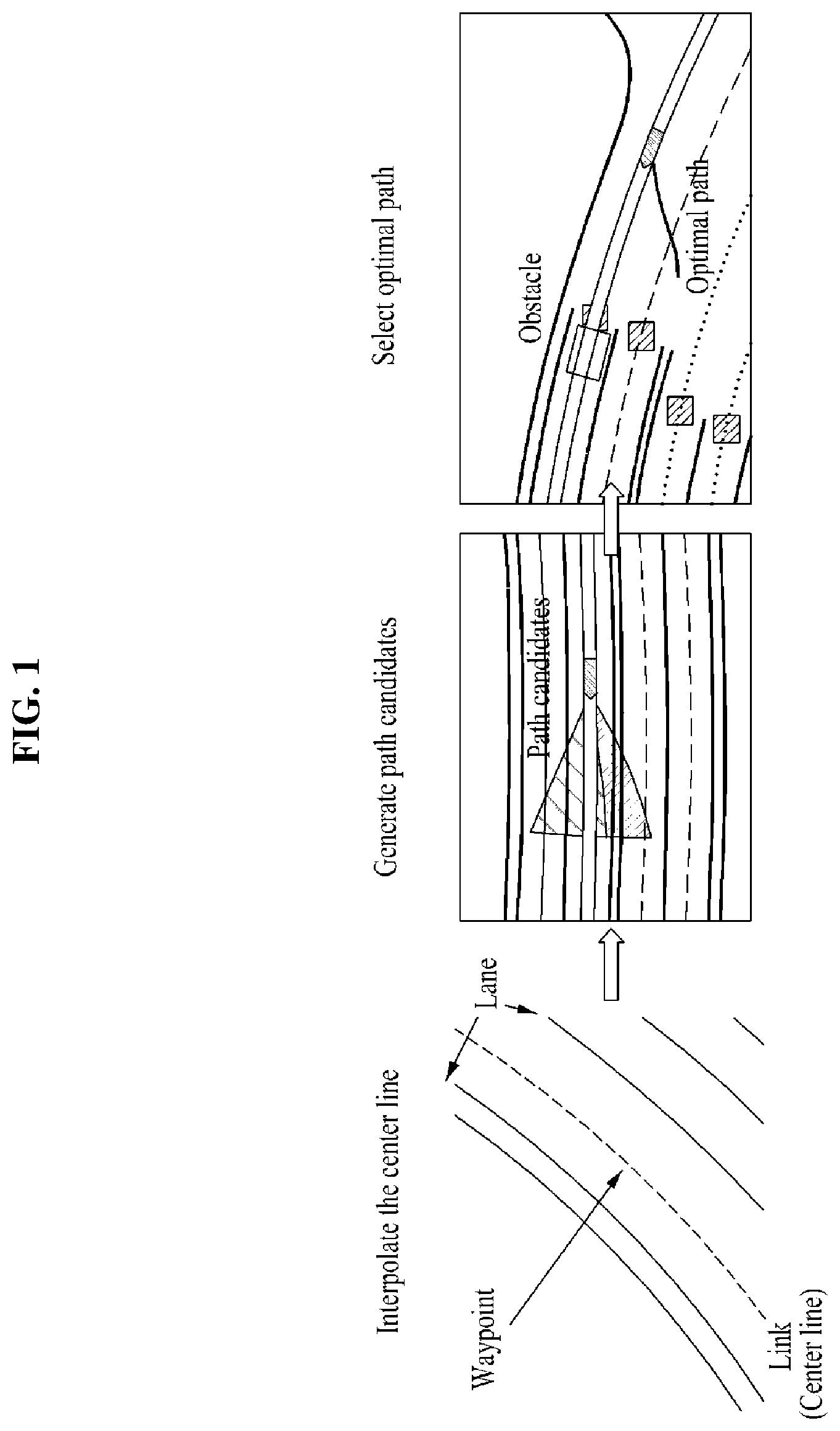 Patent US12325445 — High-definition map-based local path planning method and apparatus for dynamic and static obstacle avoidance — Figure 1