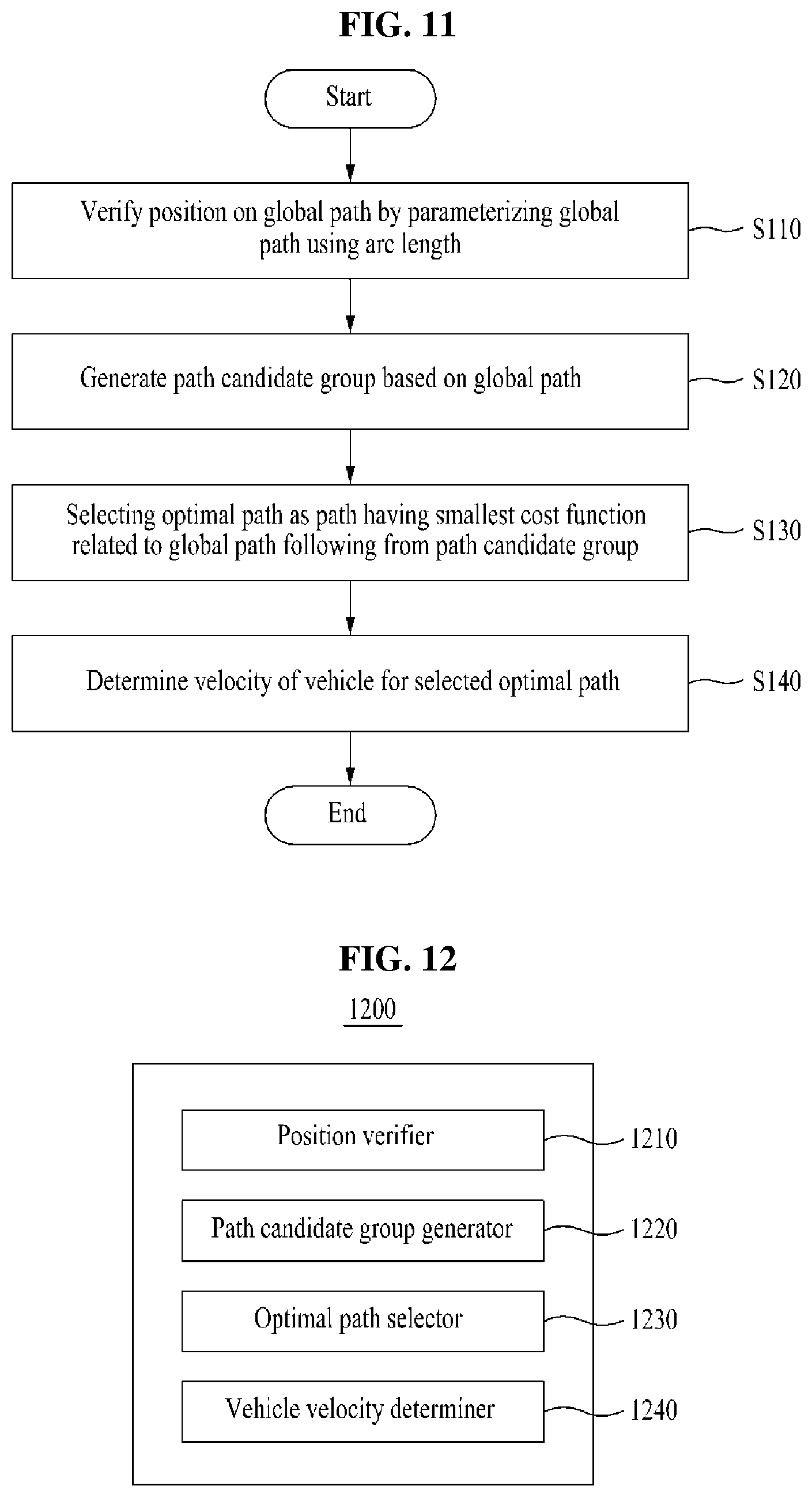 Patent US12325445 Figure 10 – High-definition map-based local path planning method and apparatus for dynamic and static obstacle avoidance