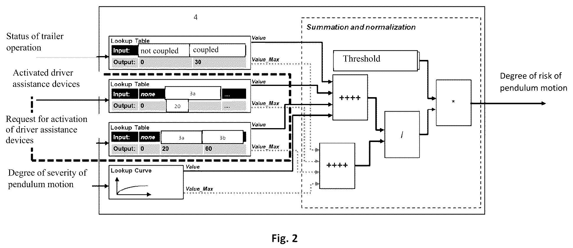 Patent US12325446 Figure 2 – Apparatus and method for monitoring the stability of an ego vehicle