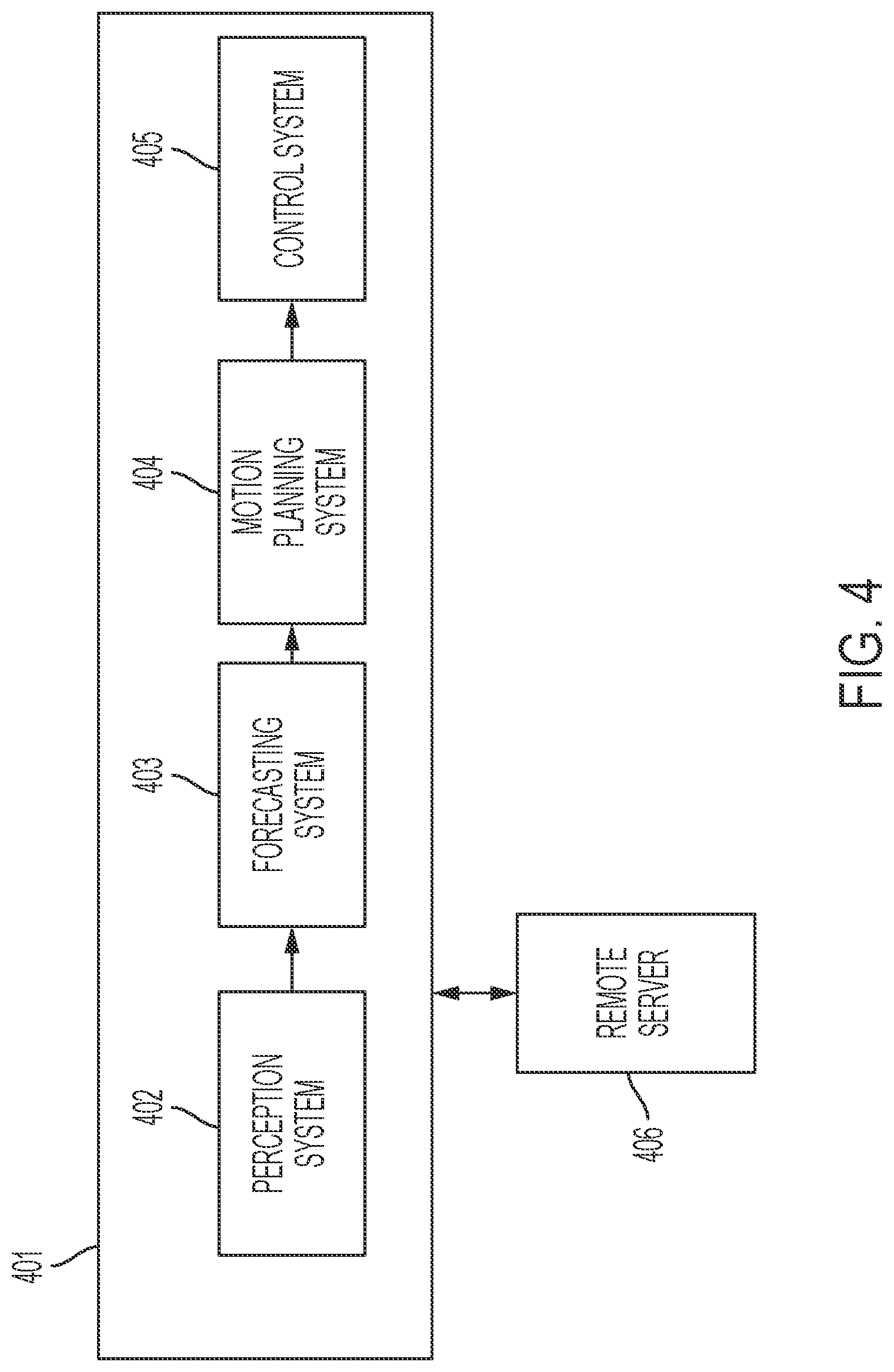 Patent US12325450 Figure 4 – Systems and methods for generating multilevel occupancy and occlusion grids for controlling navigation of vehicles