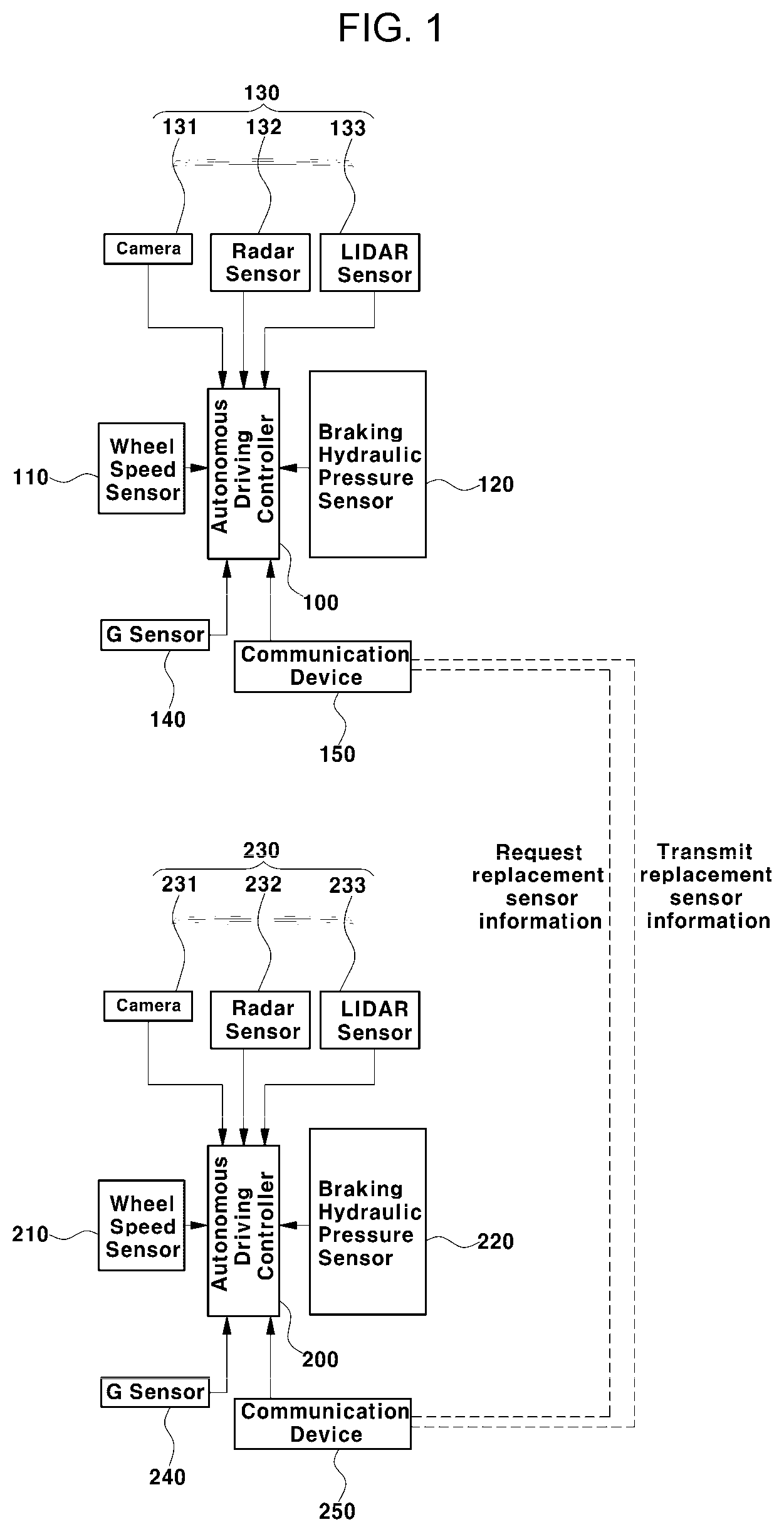 Patent US12325451 Figure 1 – Method of controlling braking in response to sensor failure in autonomous vehicles