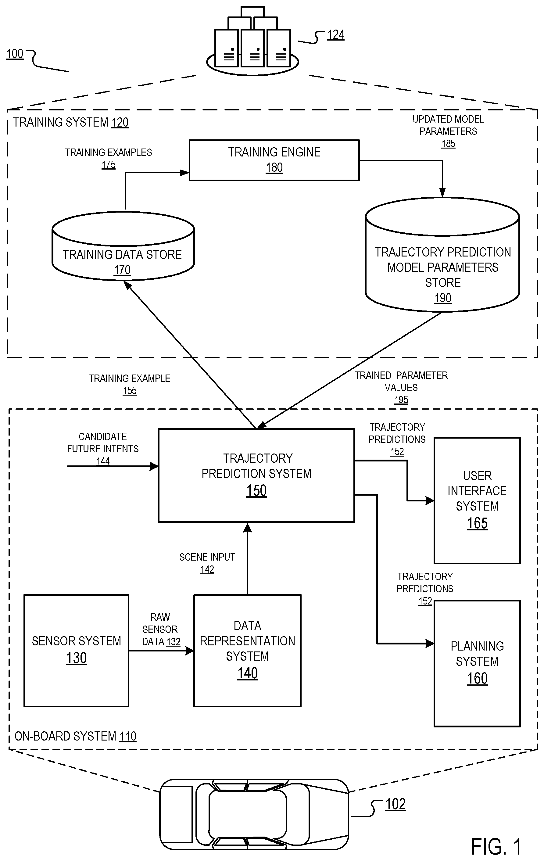 Patent US12325452 Figure 1 – Agent trajectory prediction using dynamic candidate future intents