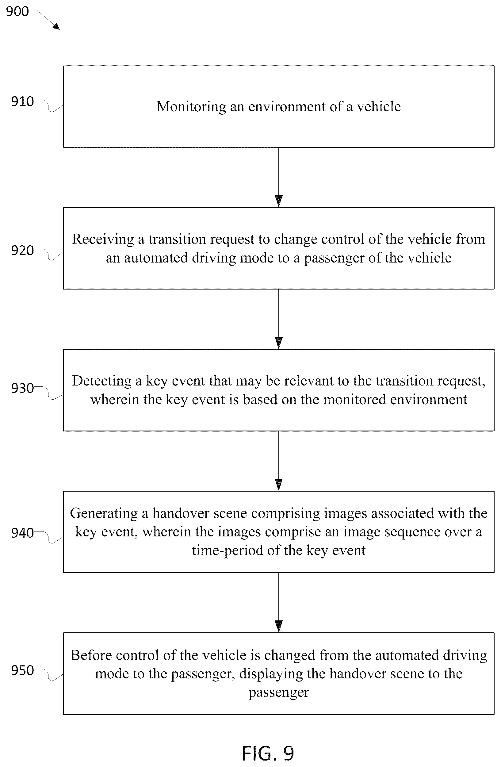 Patent US12325453 Figure 6 – Handover assistant for machine to driver transitions