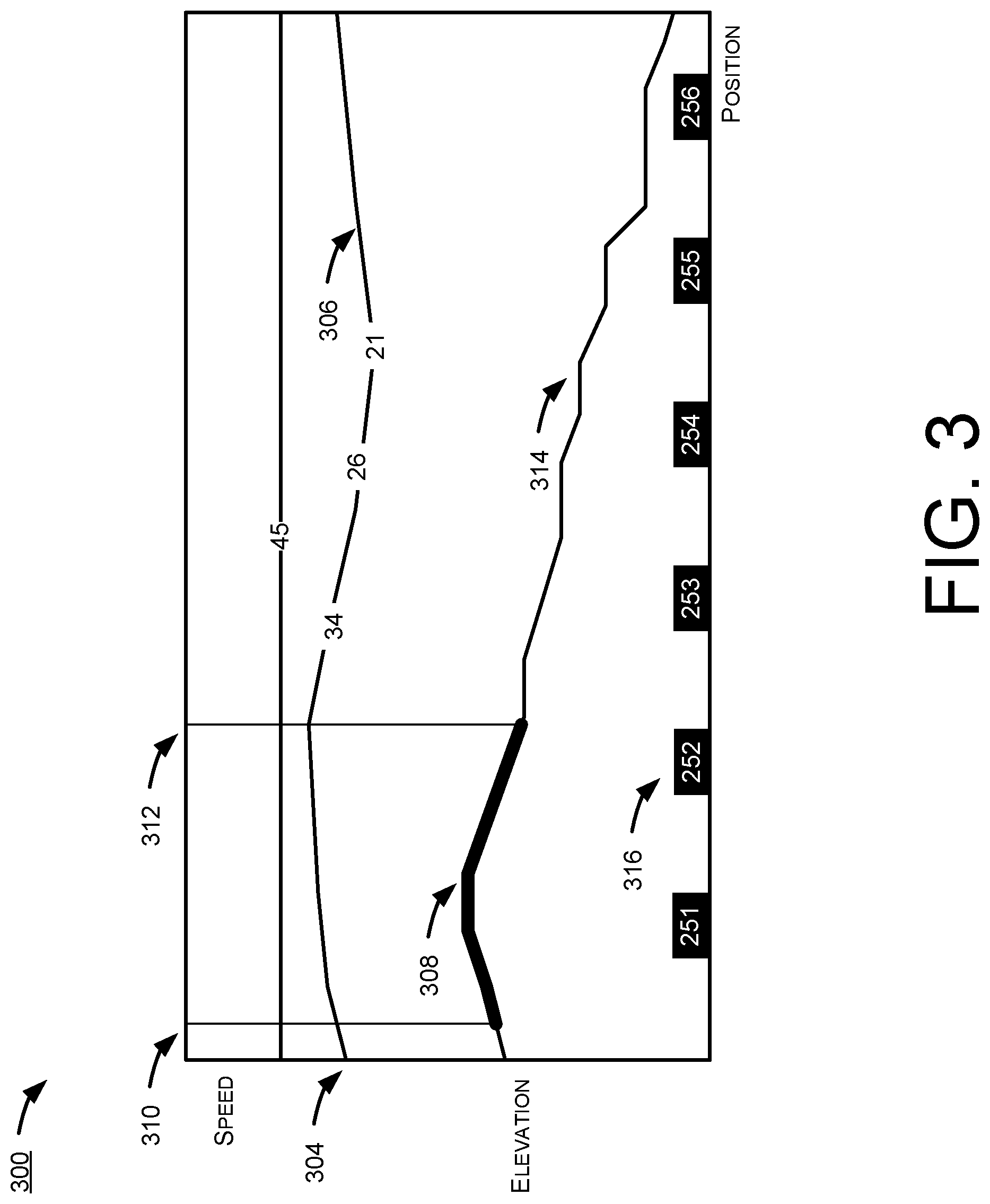 Patent US12325457 Figure 3 – Predictive control system visualization for automatic train operation