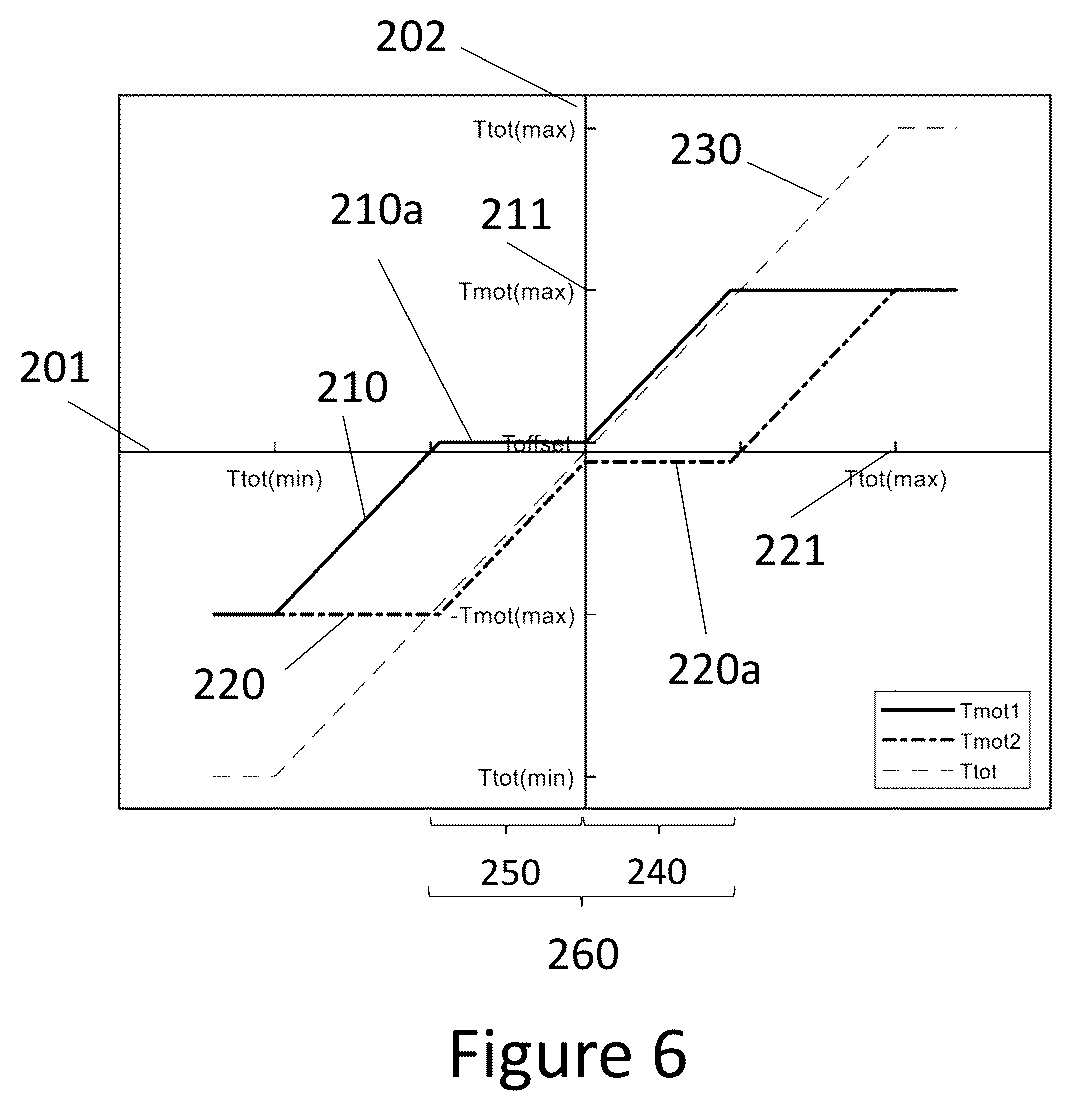 Patent US12325473 Figure 6 – Dual motor drive assembly