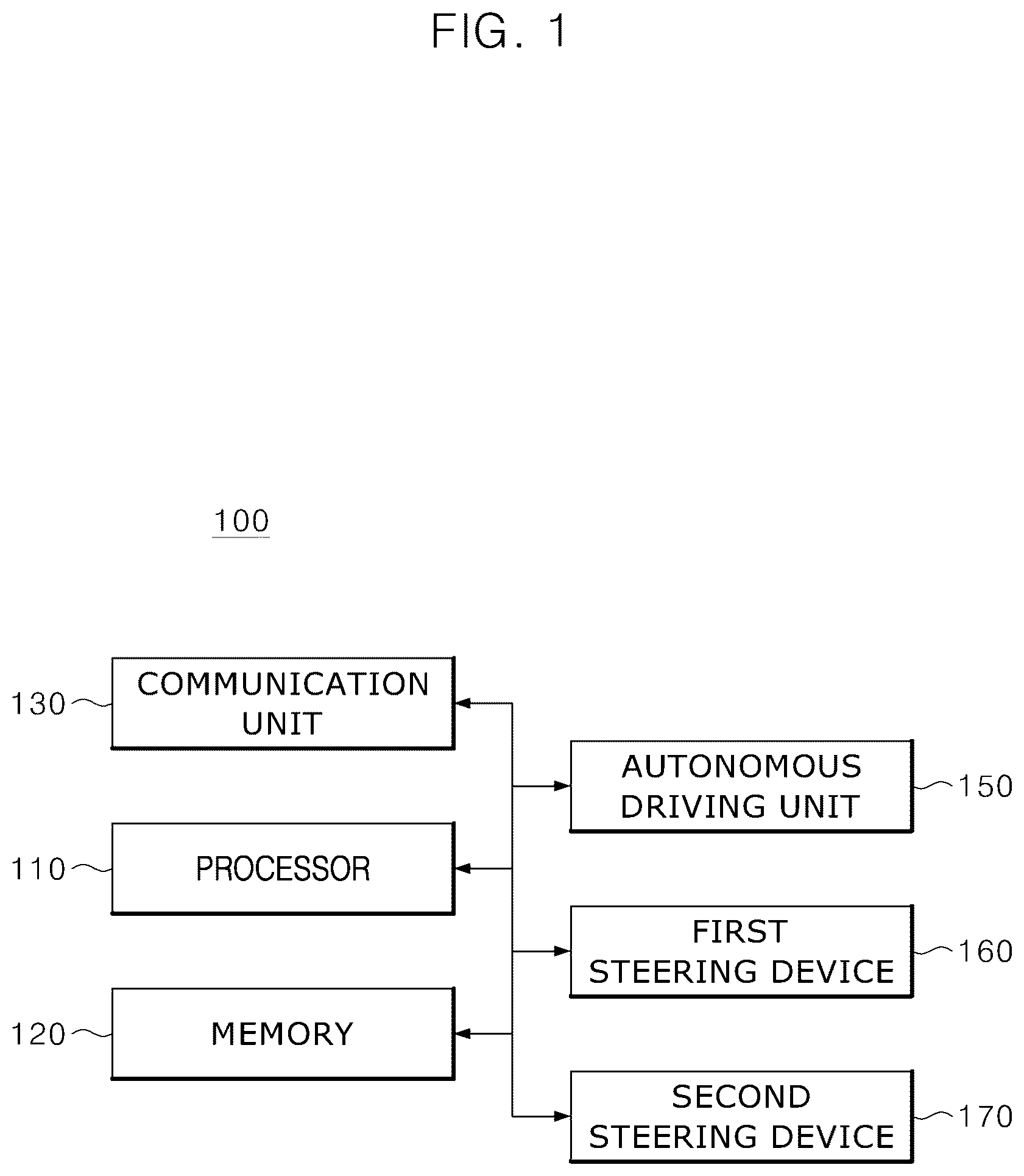 Patent US12325475 Figure 1 – Power steering control system with redundant structure and control method thereof
