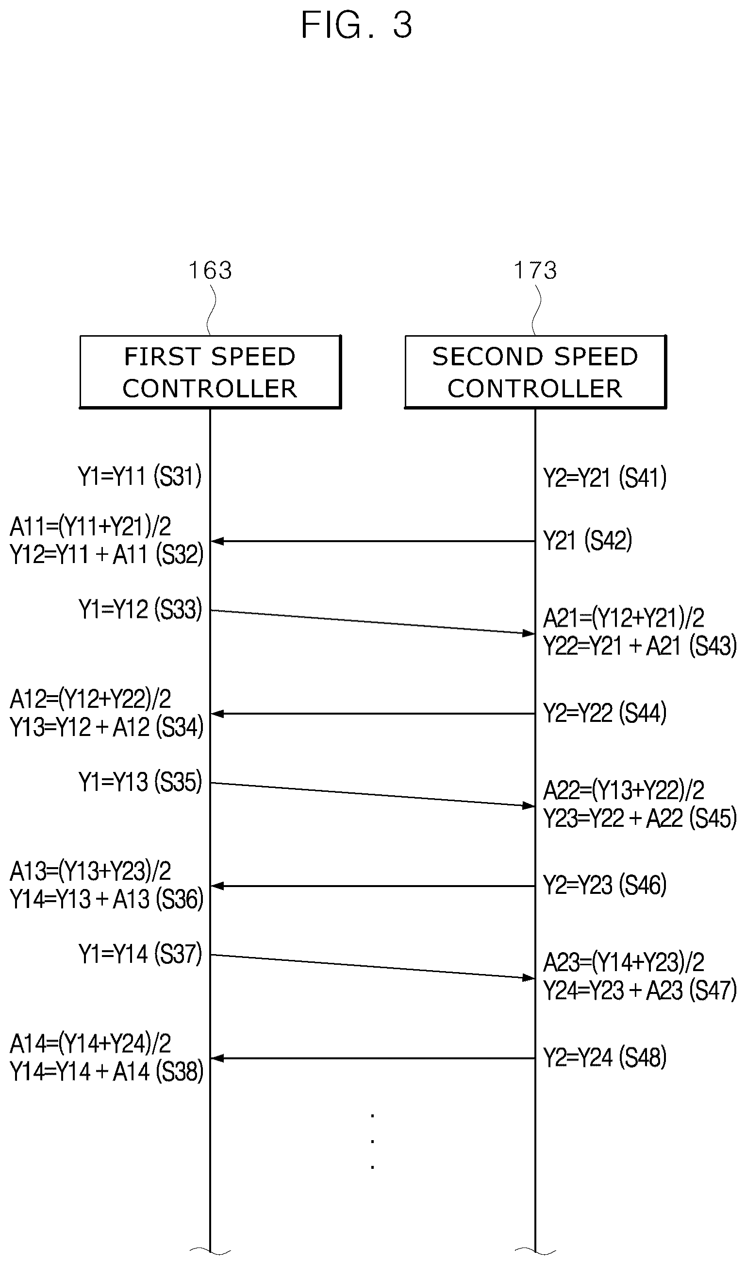 Patent US12325475 Figure 3 – Power steering control system with redundant structure and control method thereof