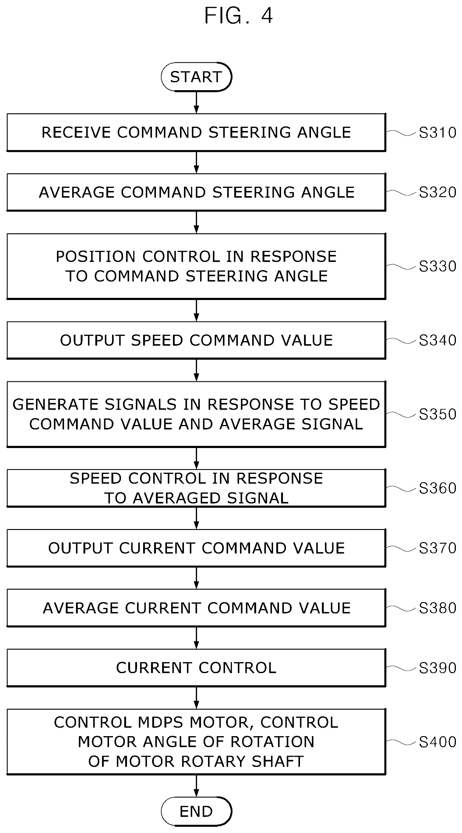 Patent US12325475 Figure 4 – Power steering control system with redundant structure and control method thereof