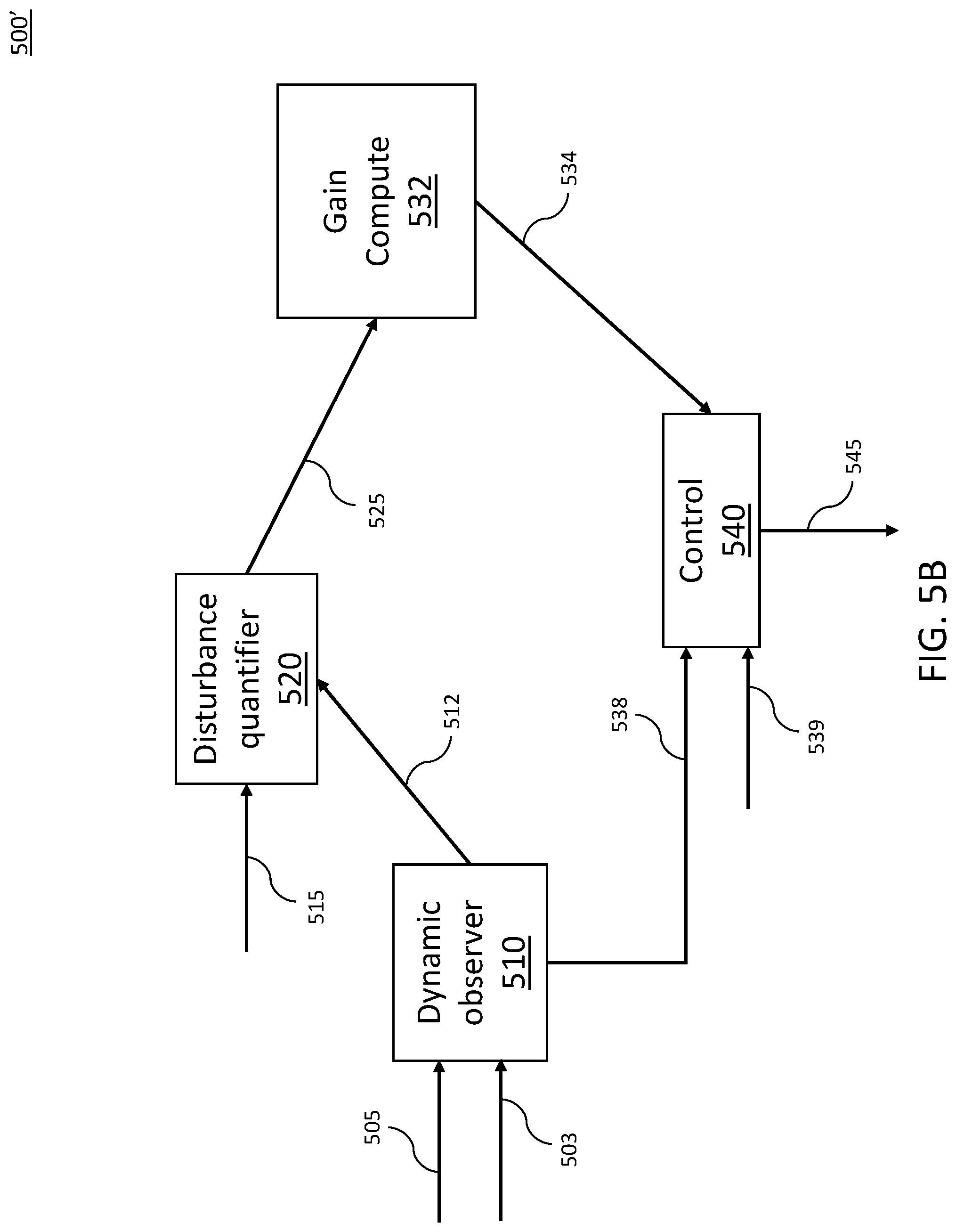 Patent US12325477 Figure 7 – Vehicle control adaptation to sustained wind levels and gusts
