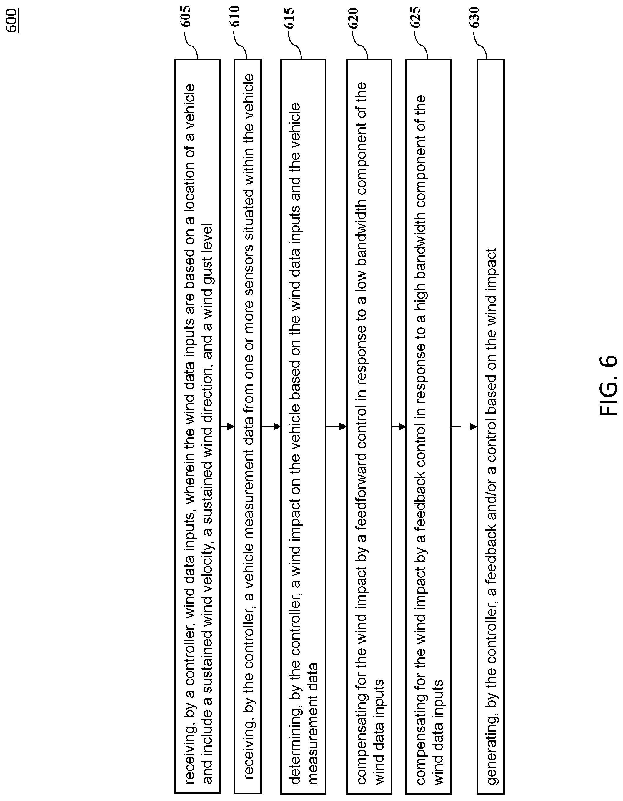 Patent US12325477 Figure 8 – Vehicle control adaptation to sustained wind levels and gusts