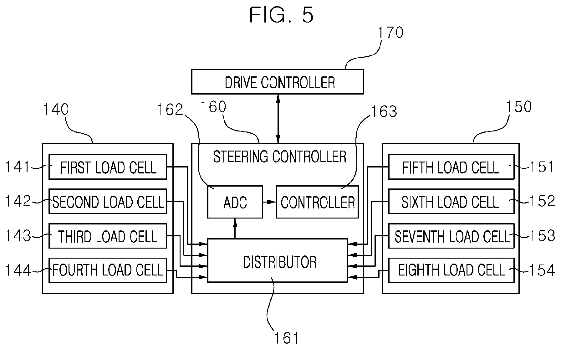 Patent US12325484 Figure 4 – Personal mobility device, system for steering personal mobility device, and method of controlling personal mobility device