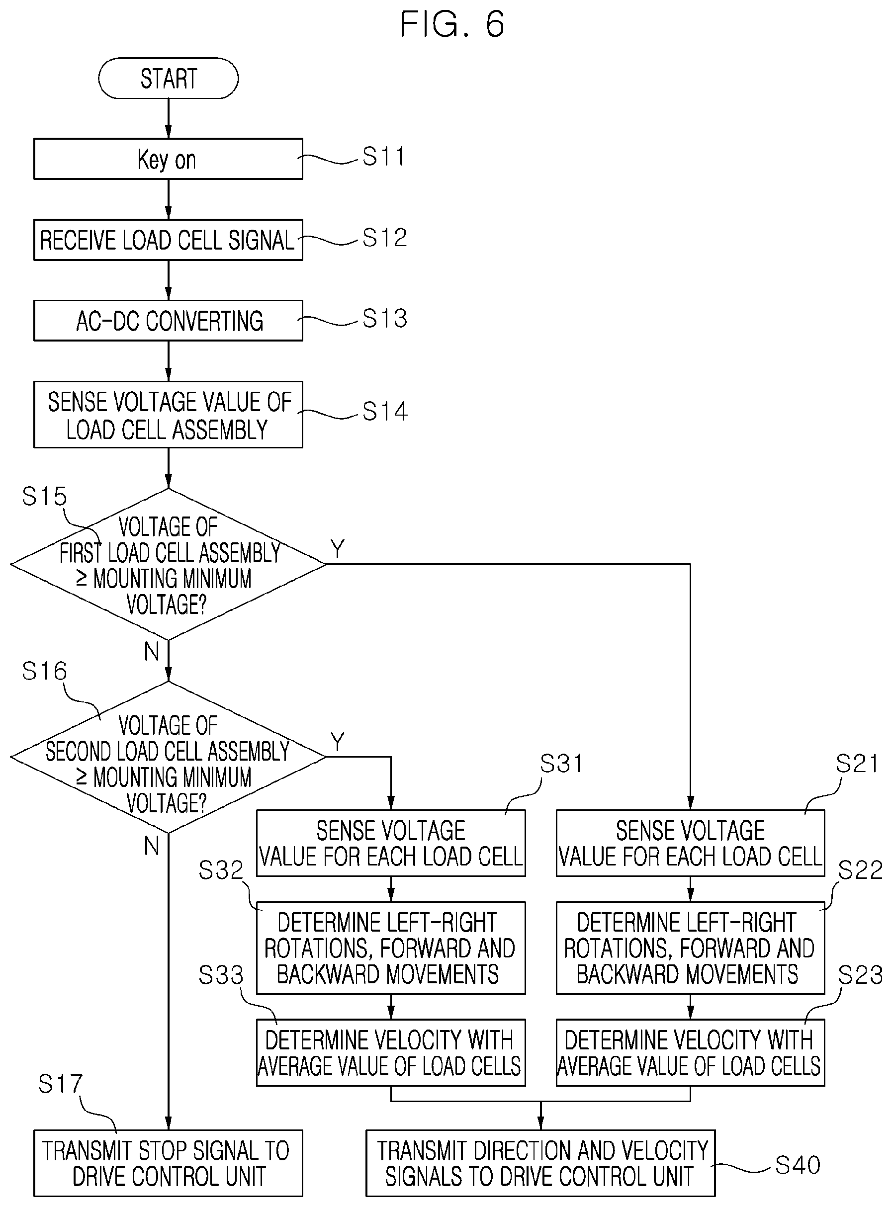 Patent US12325484 Figure 5 – Personal mobility device, system for steering personal mobility device, and method of controlling personal mobility device