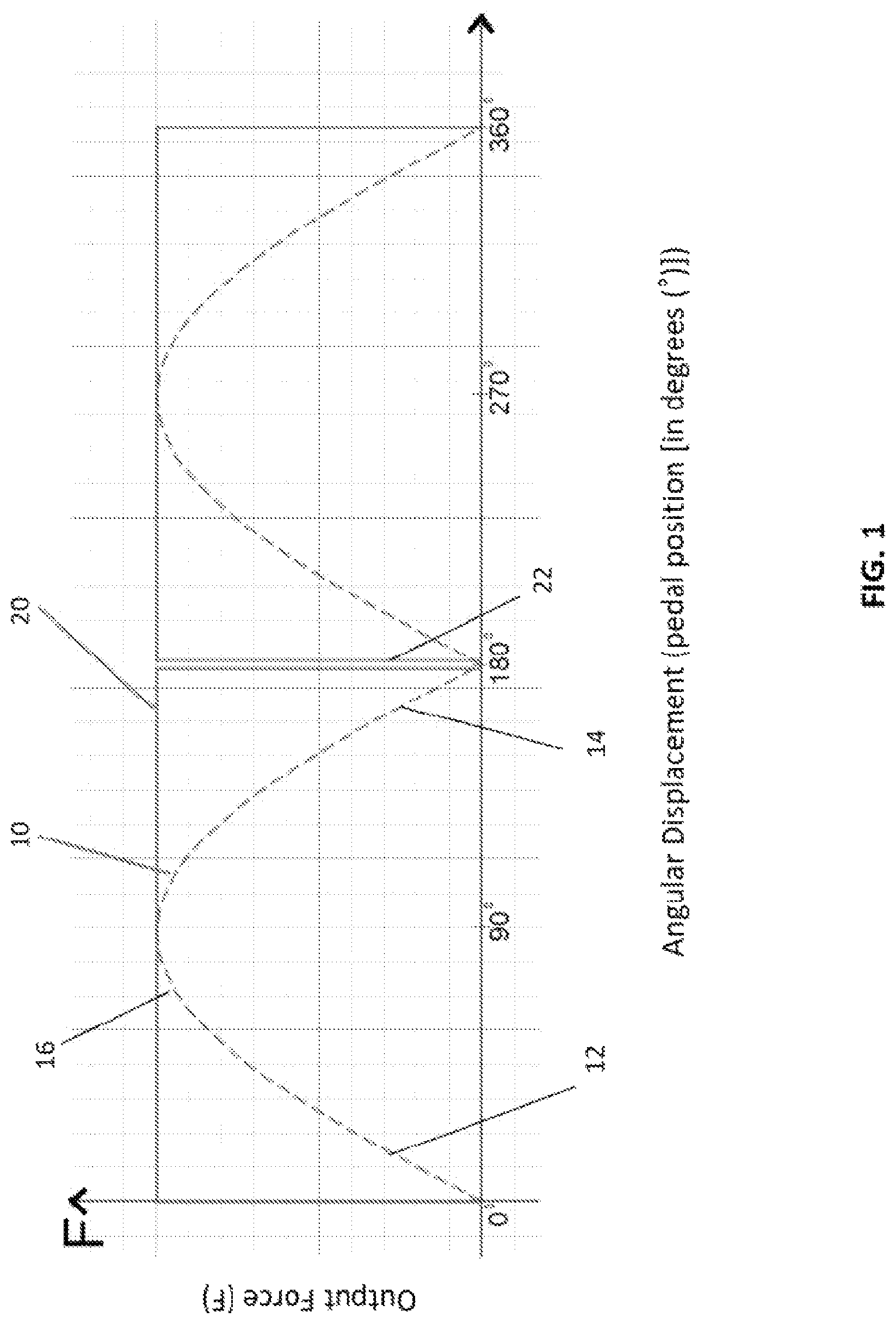 Patent US12325485 Figure 1 – Human powered reciprocal (linear) motion drive system, and applications thereof