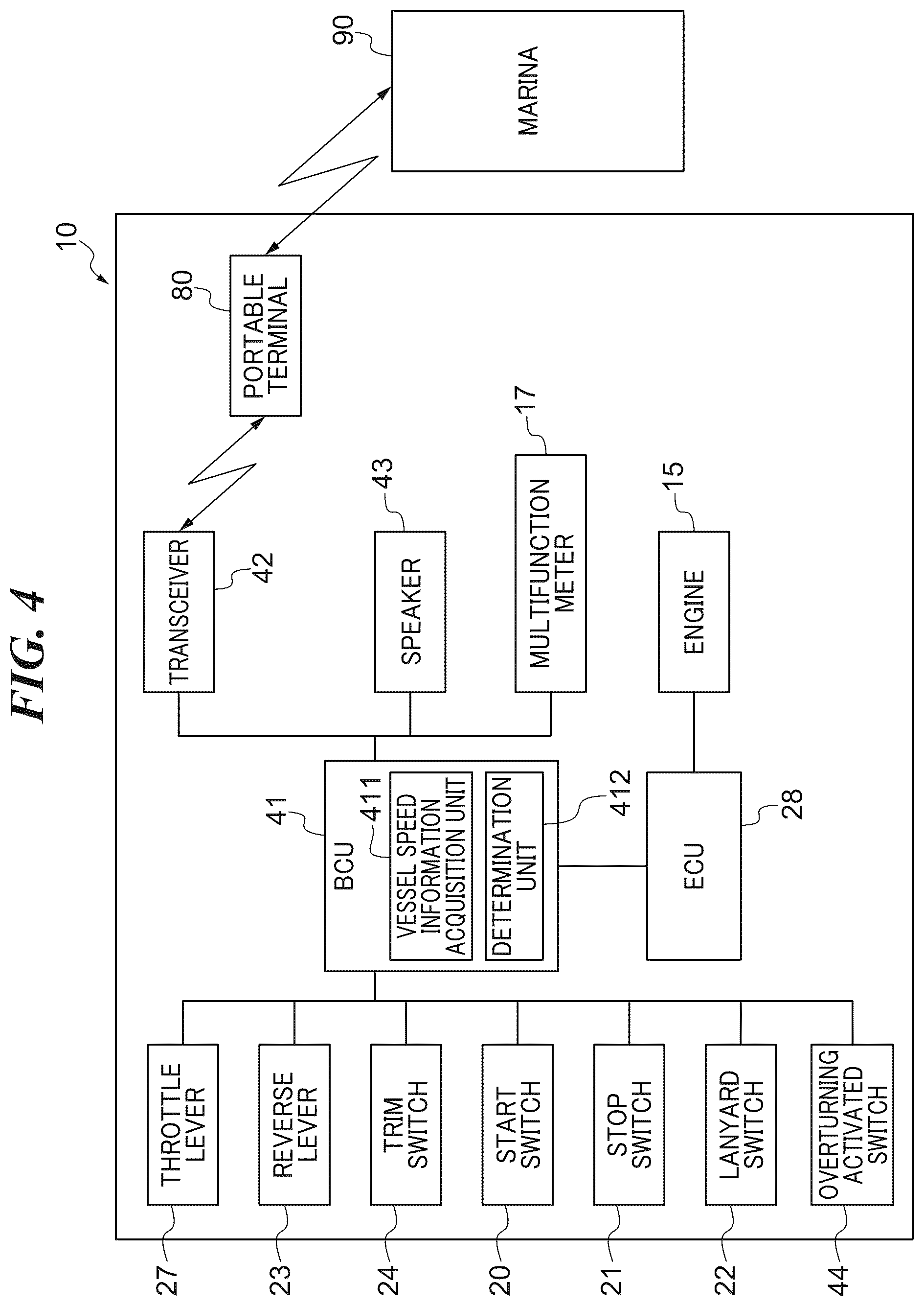 Patent US12325497 Figure 4 – Marine vessel that suitably transmits rescue signal, and method for controlling the same