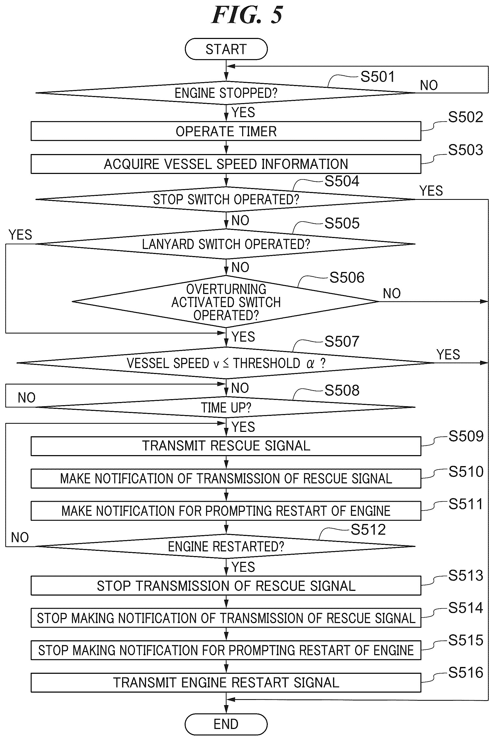 Patent US12325497 Figure 5 – Marine vessel that suitably transmits rescue signal, and method for controlling the same