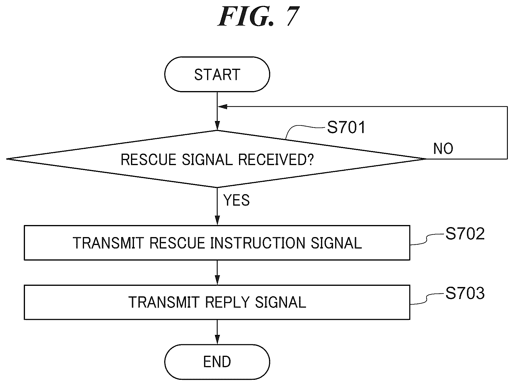 Patent US12325497 Figure 7 – Marine vessel that suitably transmits rescue signal, and method for controlling the same