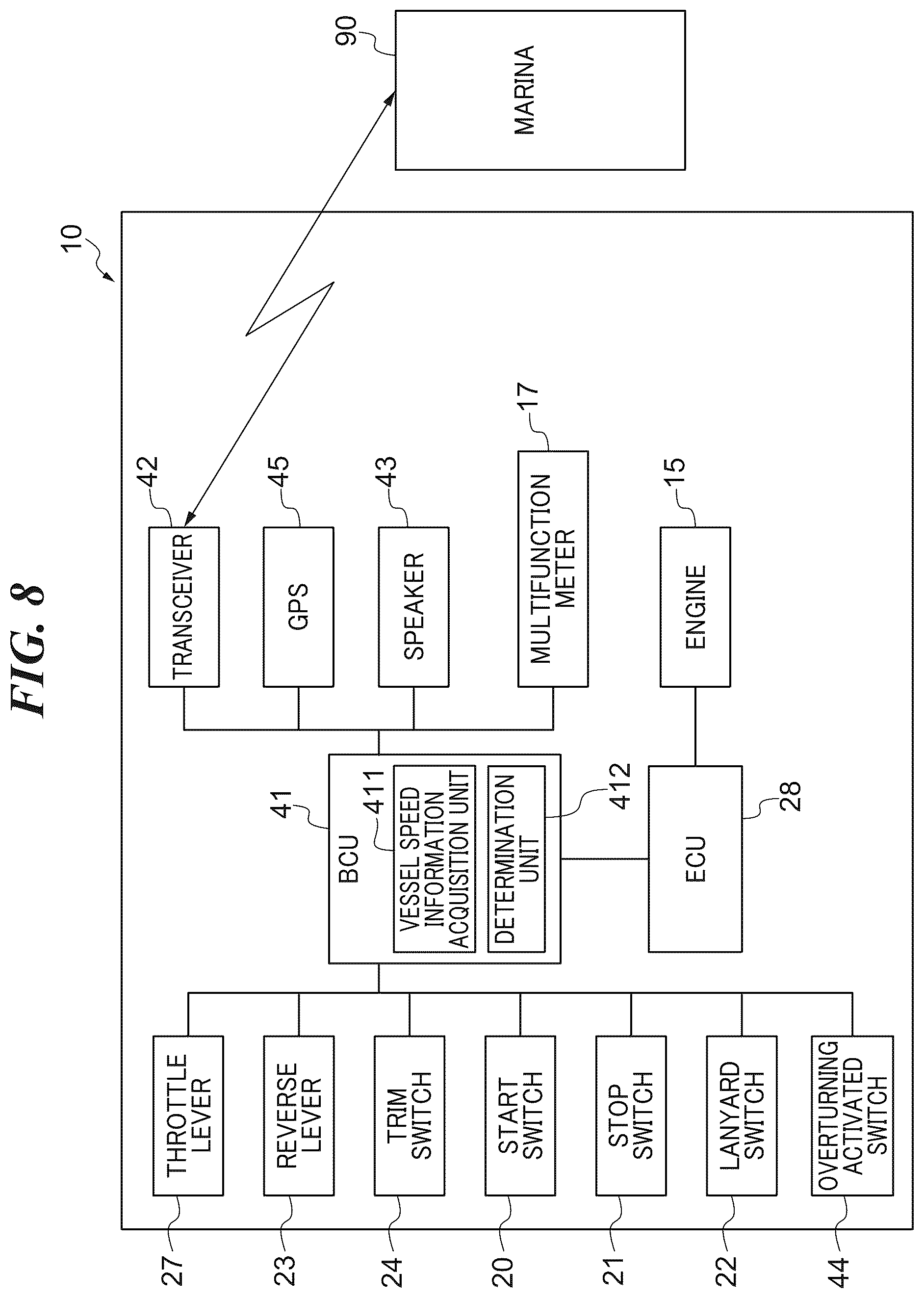 Patent US12325497 Figure 8 – Marine vessel that suitably transmits rescue signal, and method for controlling the same