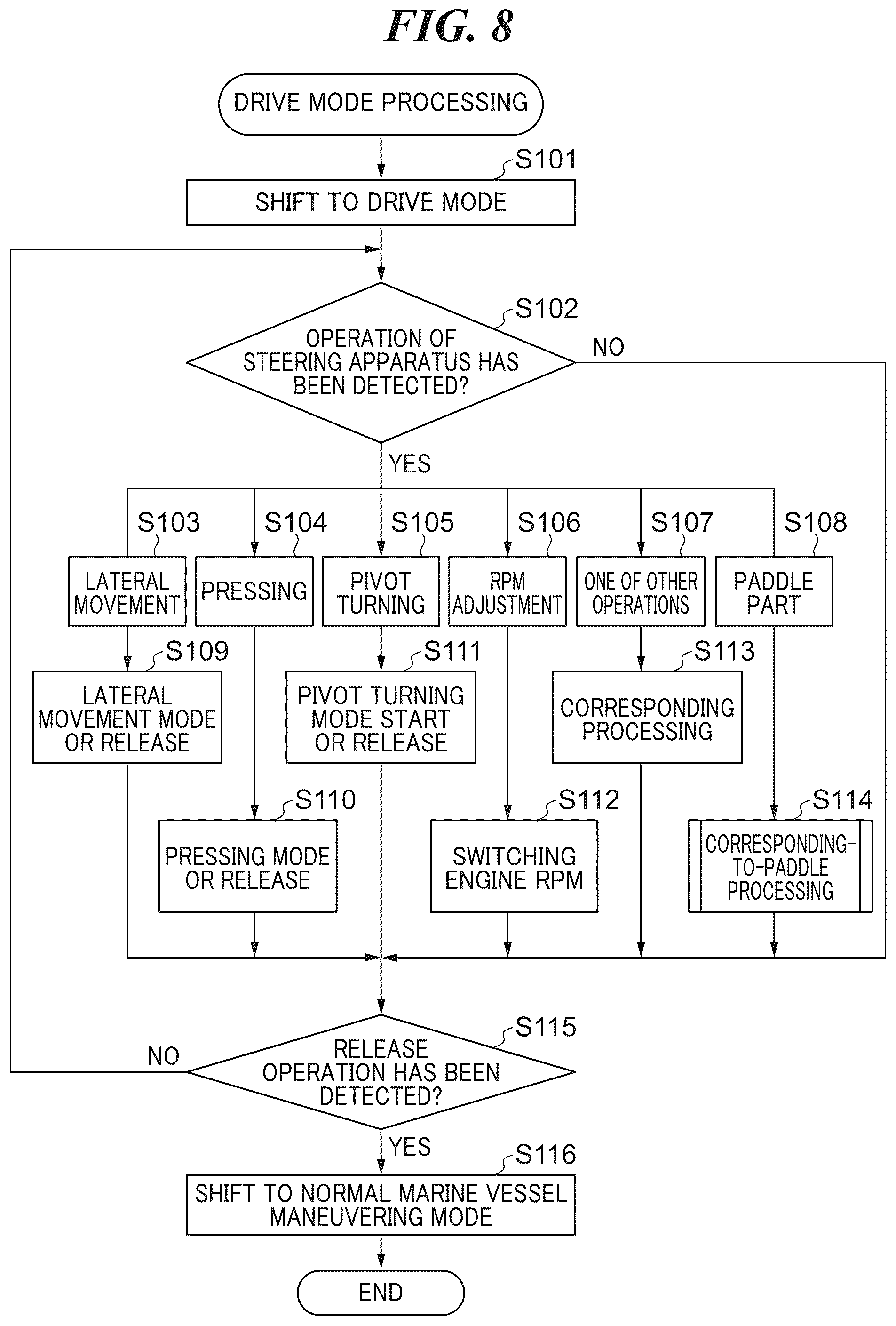 Patent US12325503 Figure 8 – Marine vessel maneuvering support system, and marine vessel