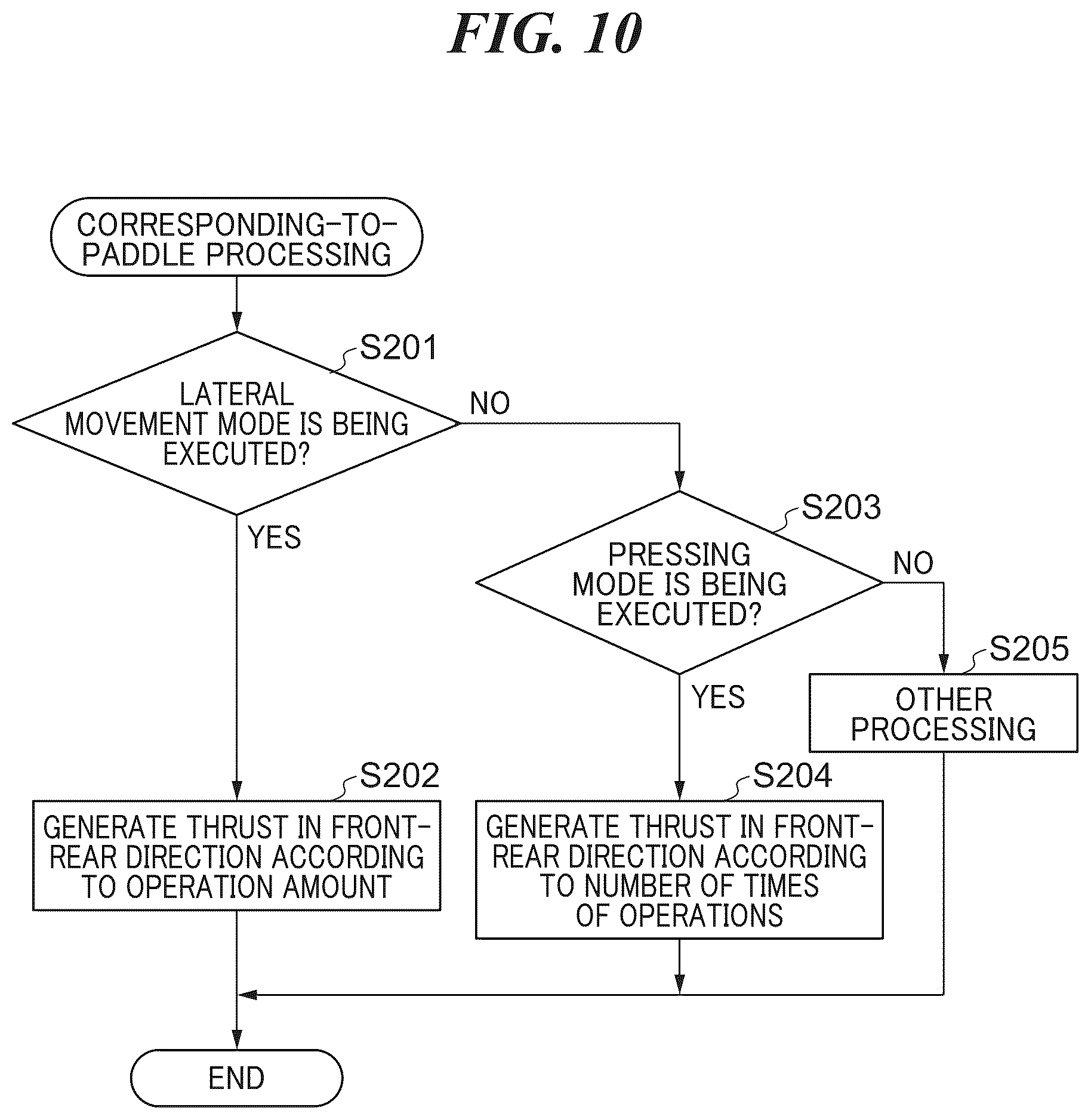Patent US12325503 Figure 10 – Marine vessel maneuvering support system, and marine vessel