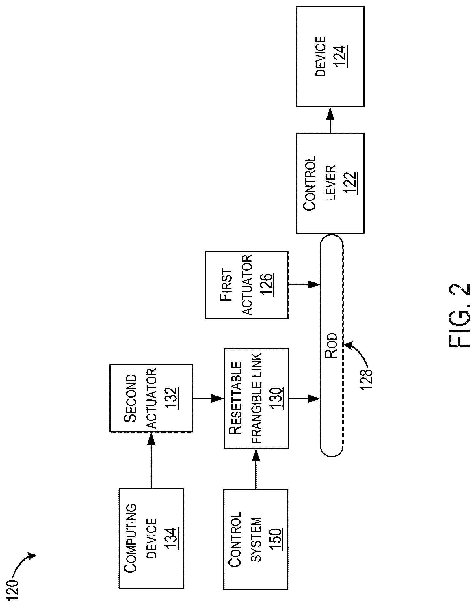Patent US12325509 Figure 2 – Systems and methods for overriding autonomous control of a device