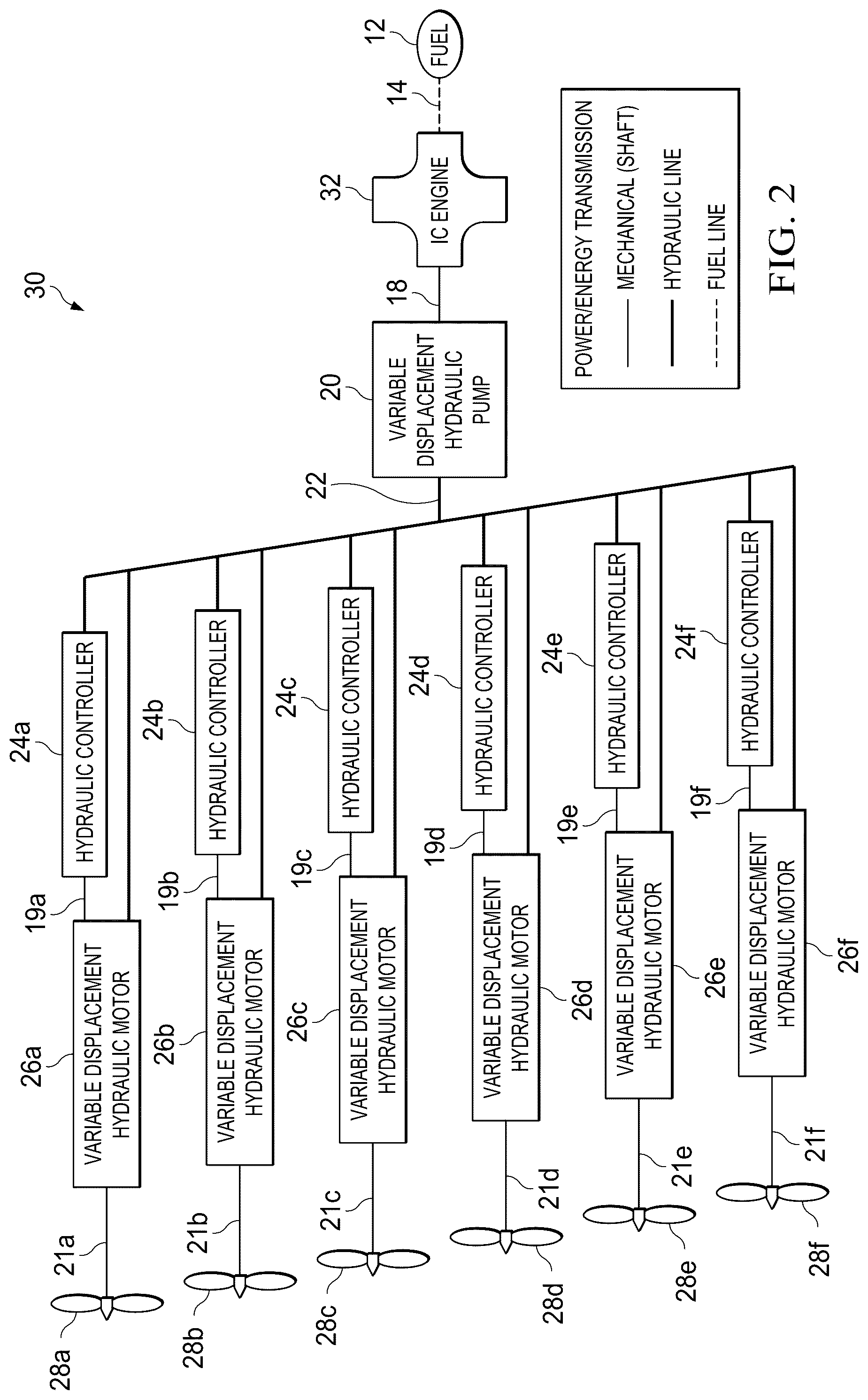 Patent US12325516 Figure 2 – Distributed propulsion system